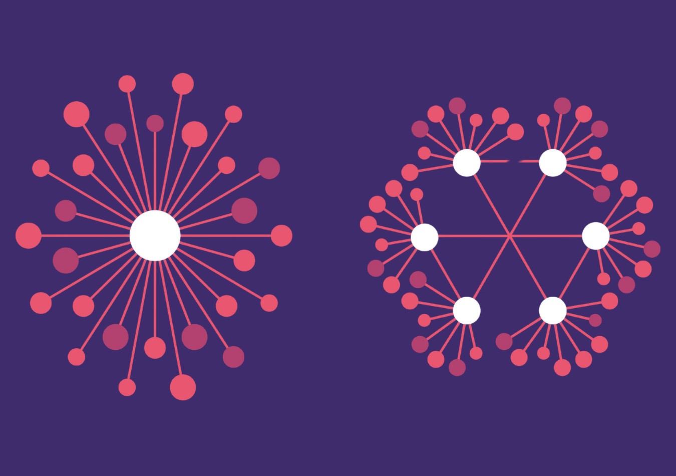 centralisation decentralisation