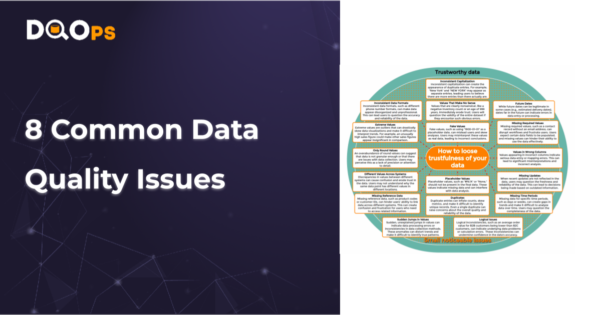 common data quality issues