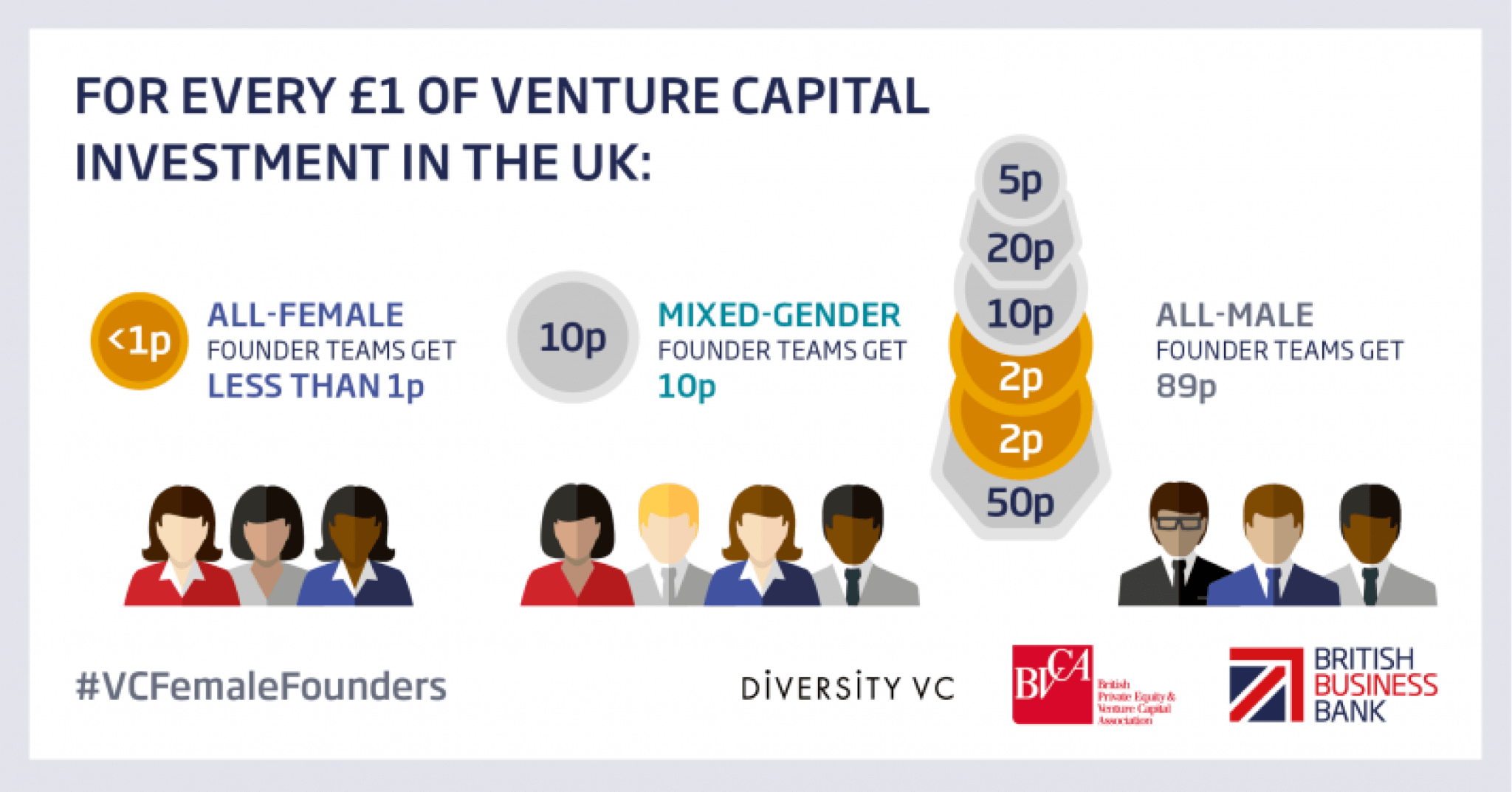 Funding for female founders