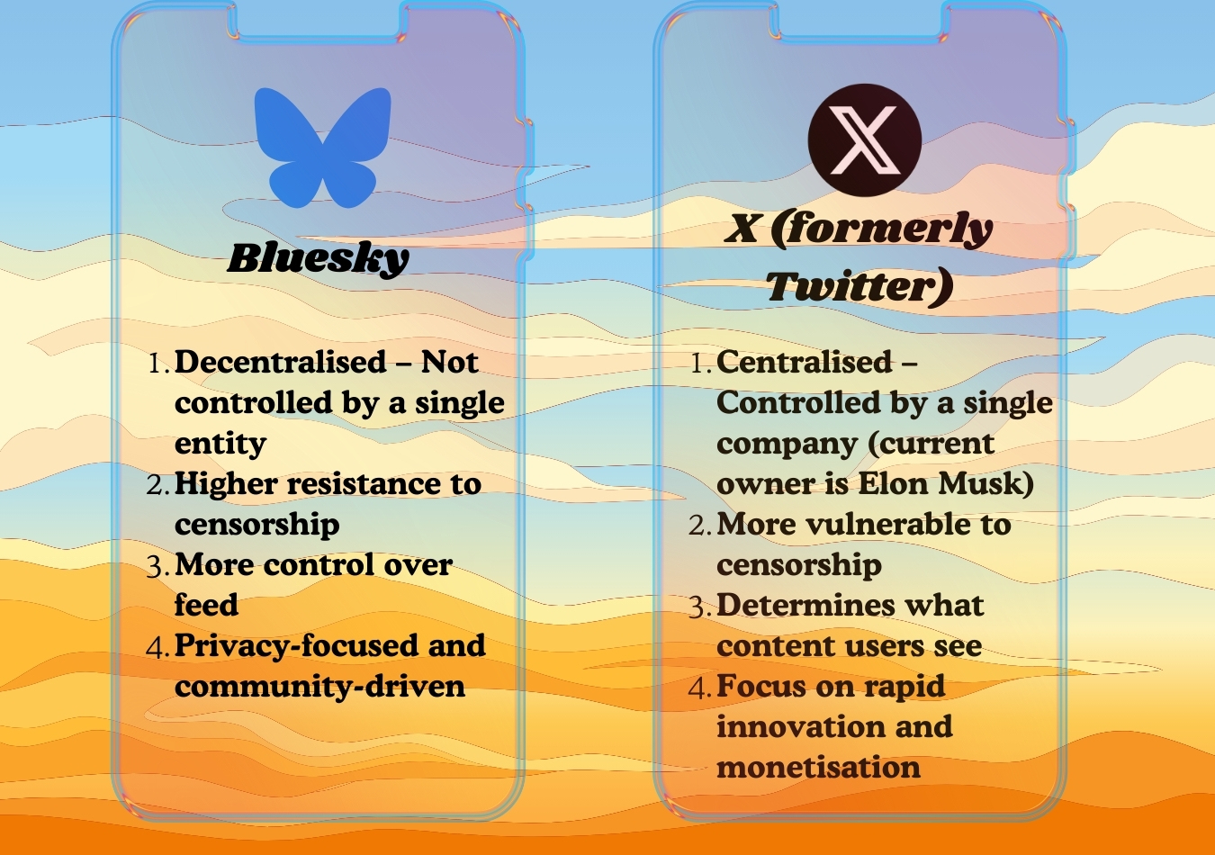 Bluesky versus x (formerly twitter)