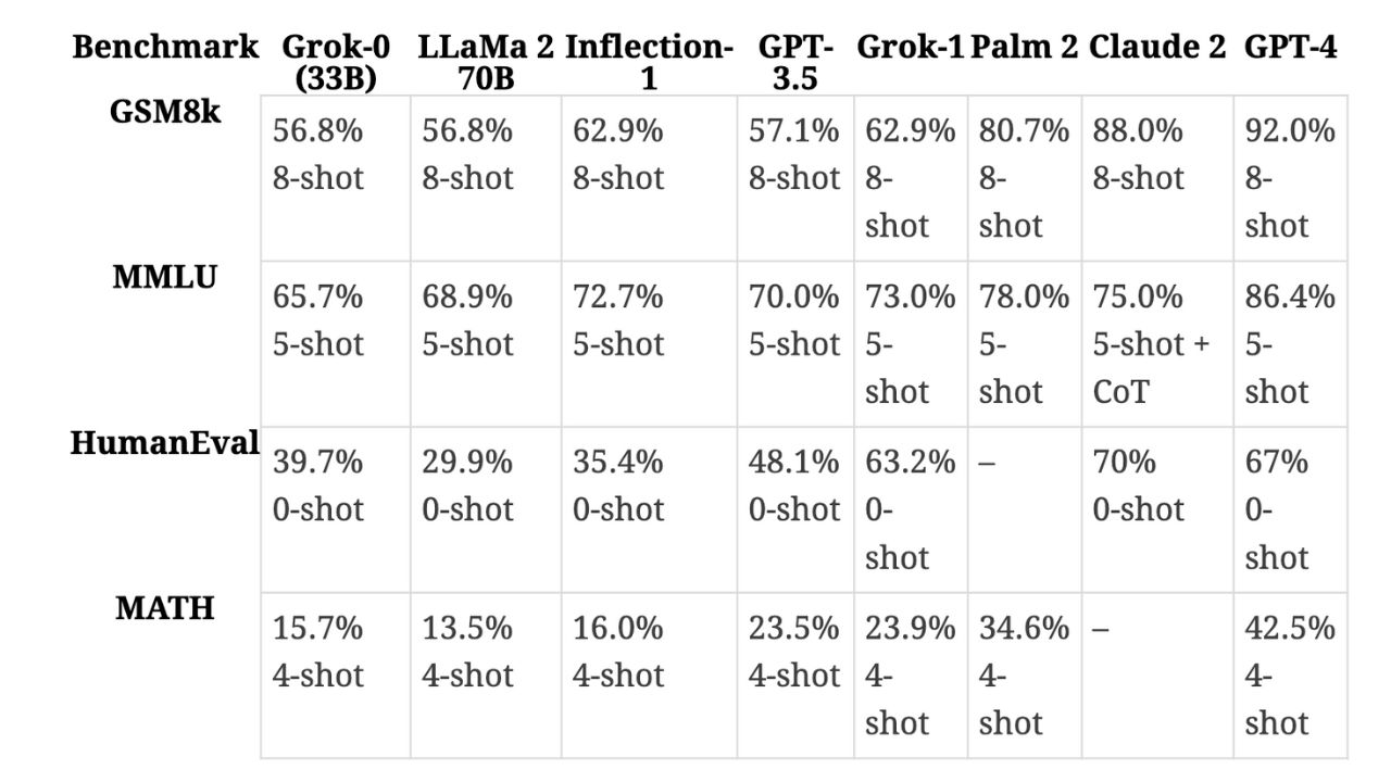 Which is better Grok vs ChatGPT