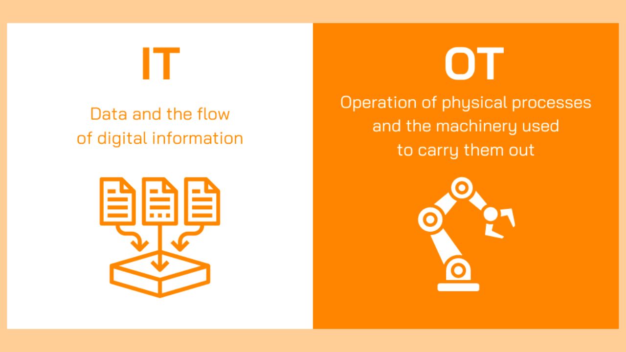 OT vs OT what is different