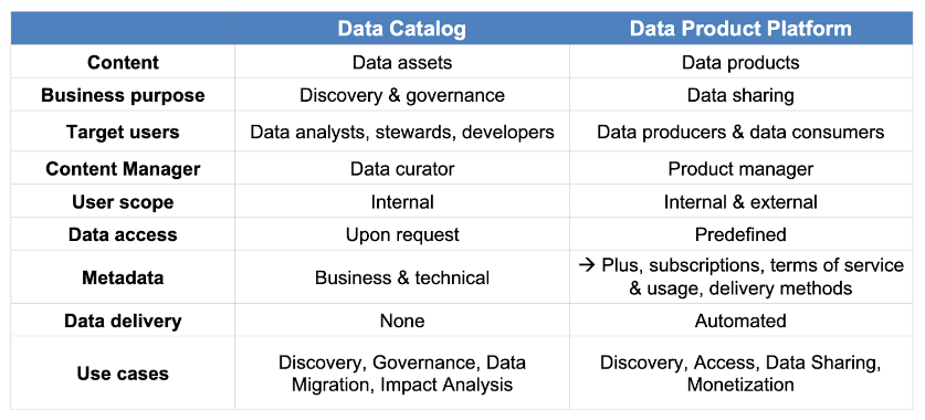 data catalog