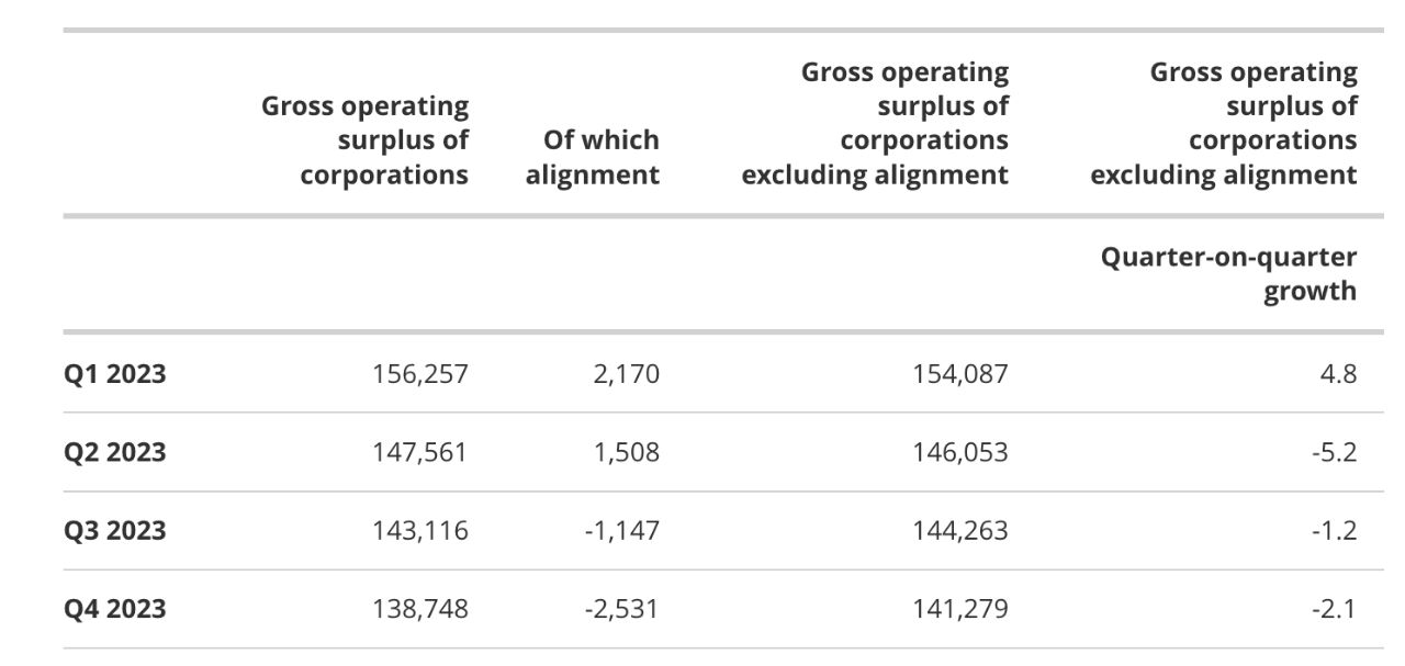 uk recession corporation statistics