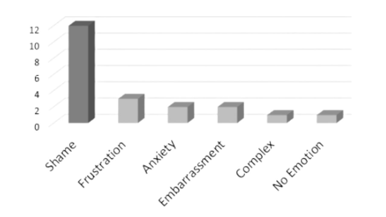 ai language learning stats