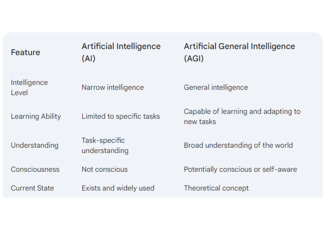 ai vs agi