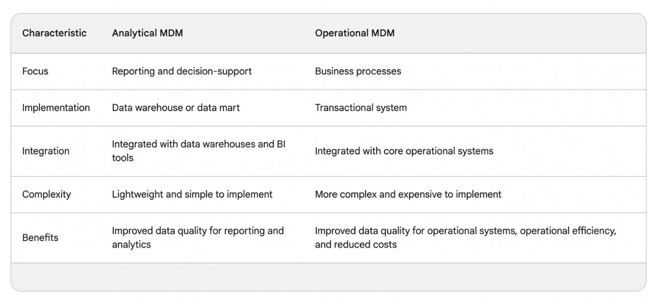 analytical MDM vs operational MDM