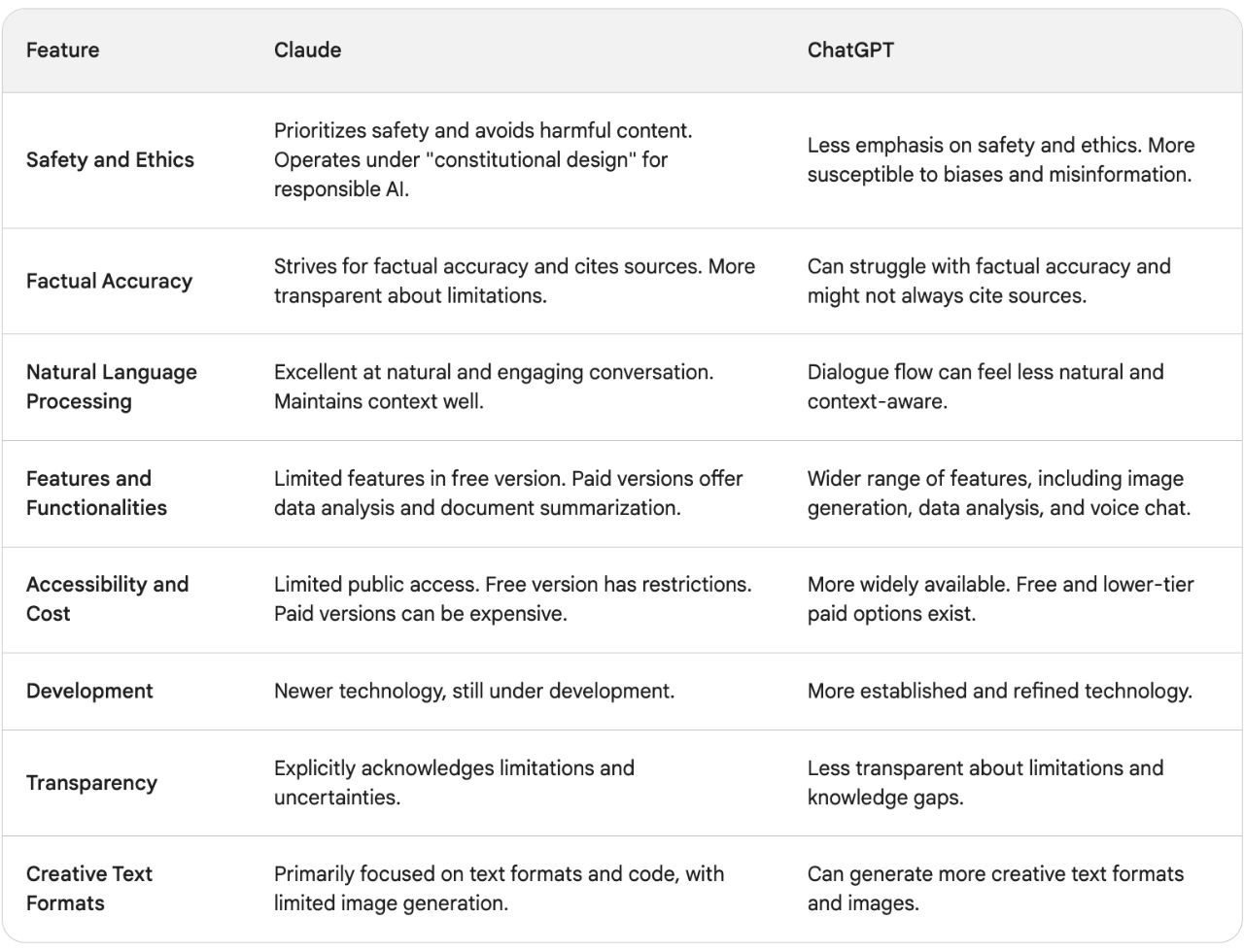 differences between claude and chatgpt