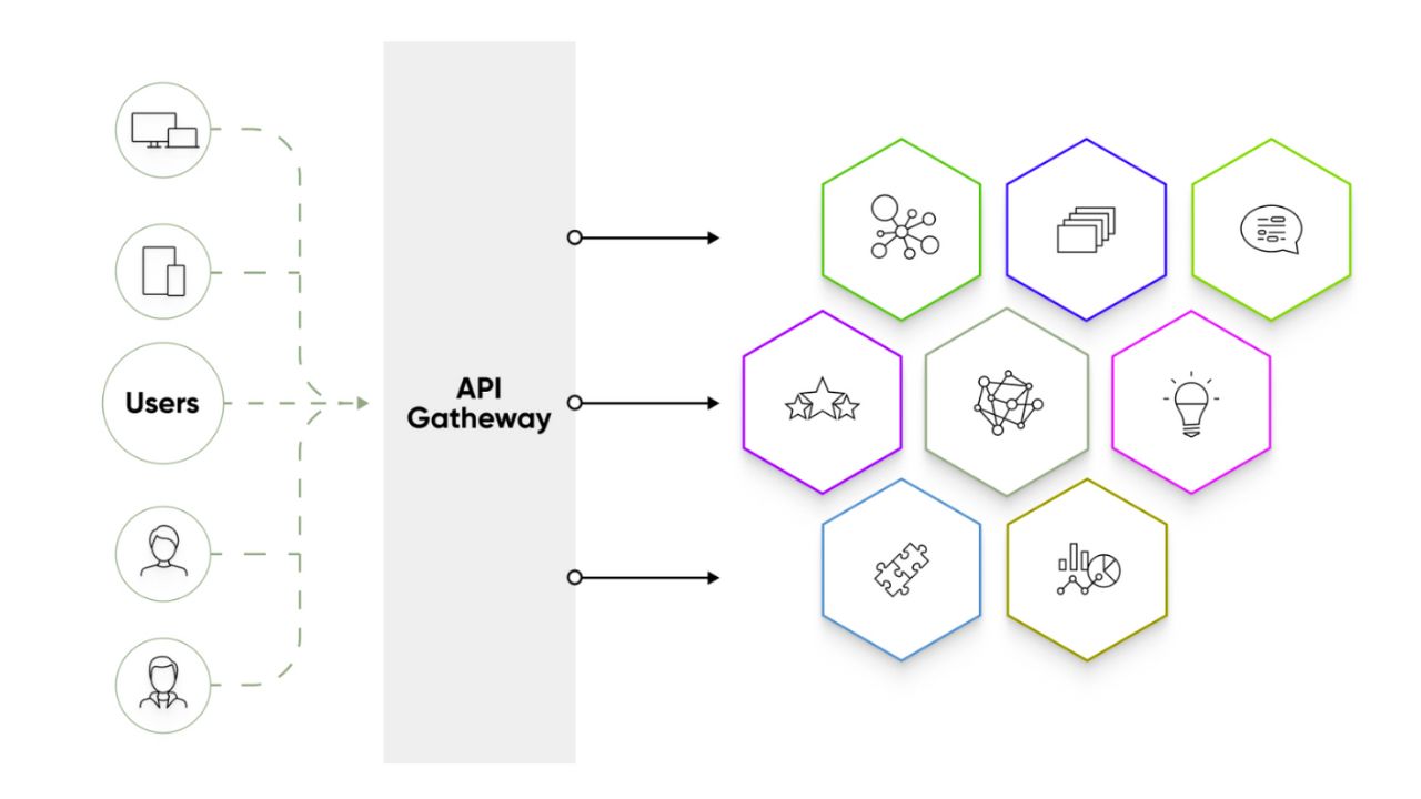 components of composable architecture