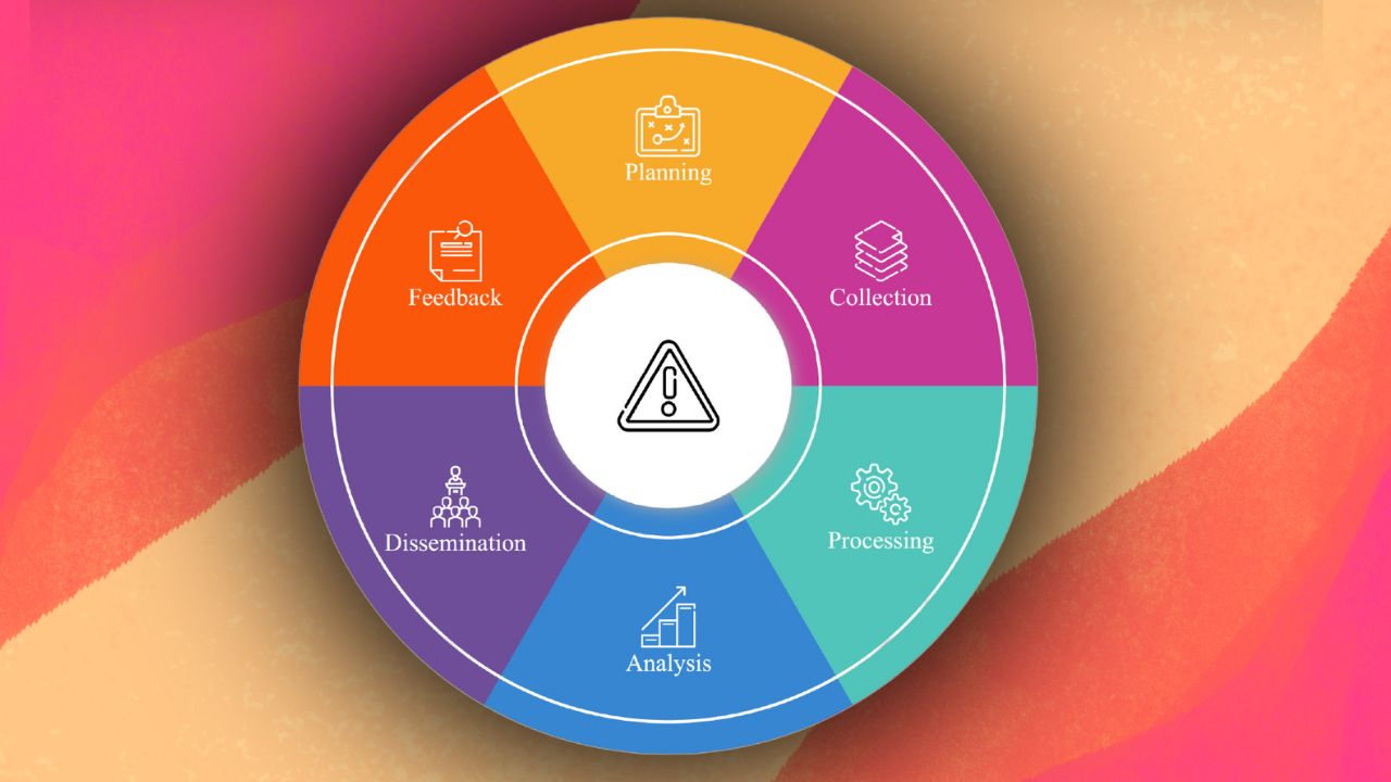 components of threat intelligence