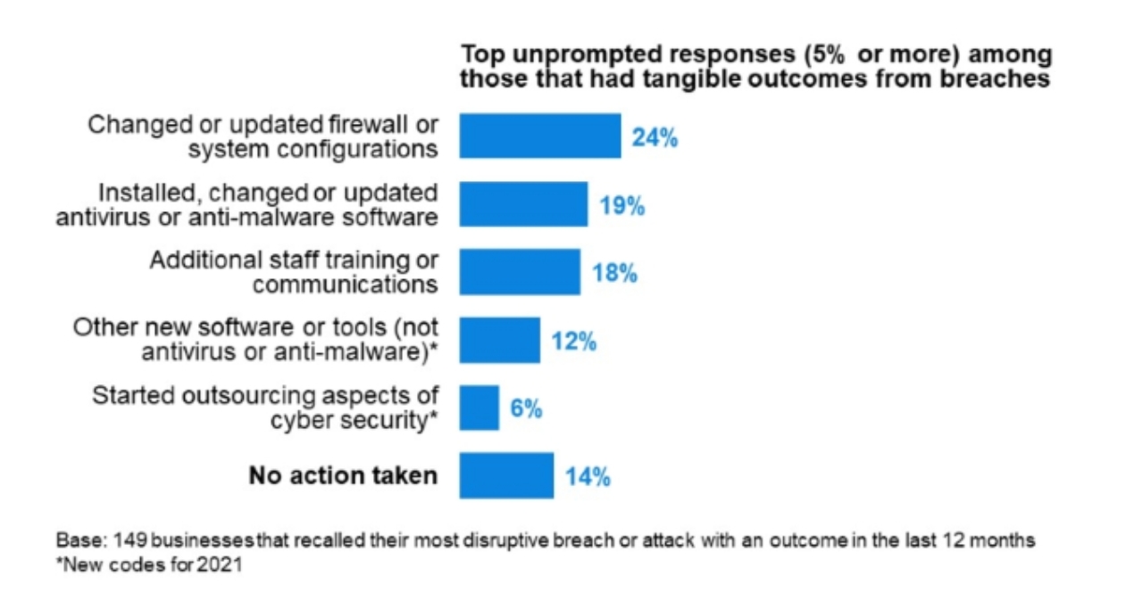 data security management protocols