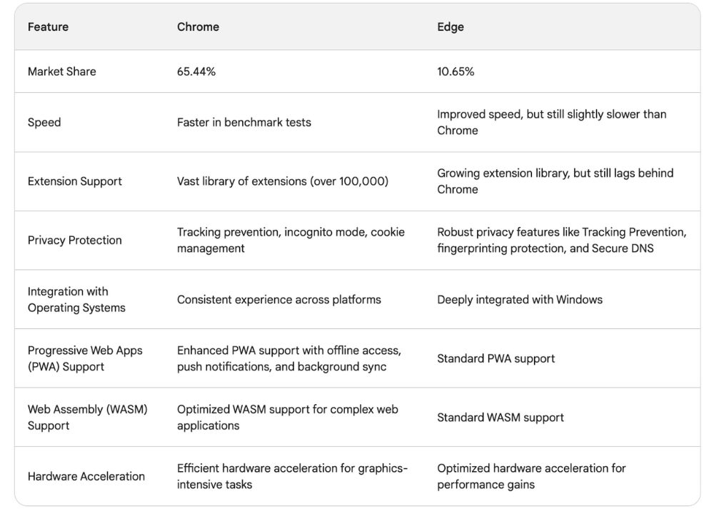 microsoft-edge-vs-Chrome