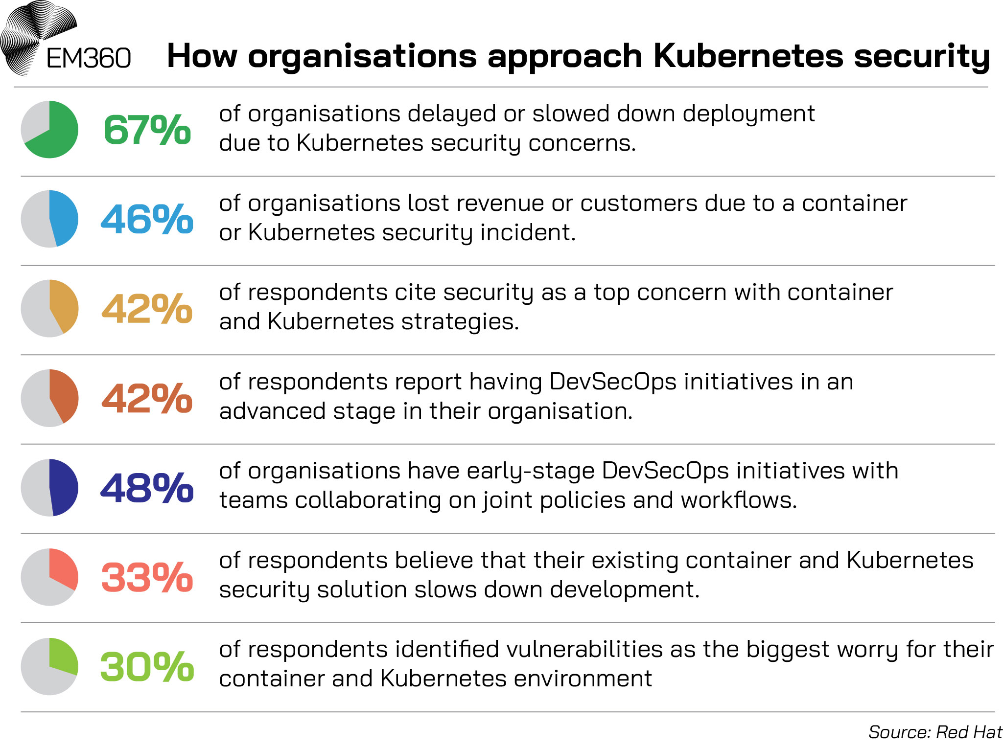 Kubernetes Security