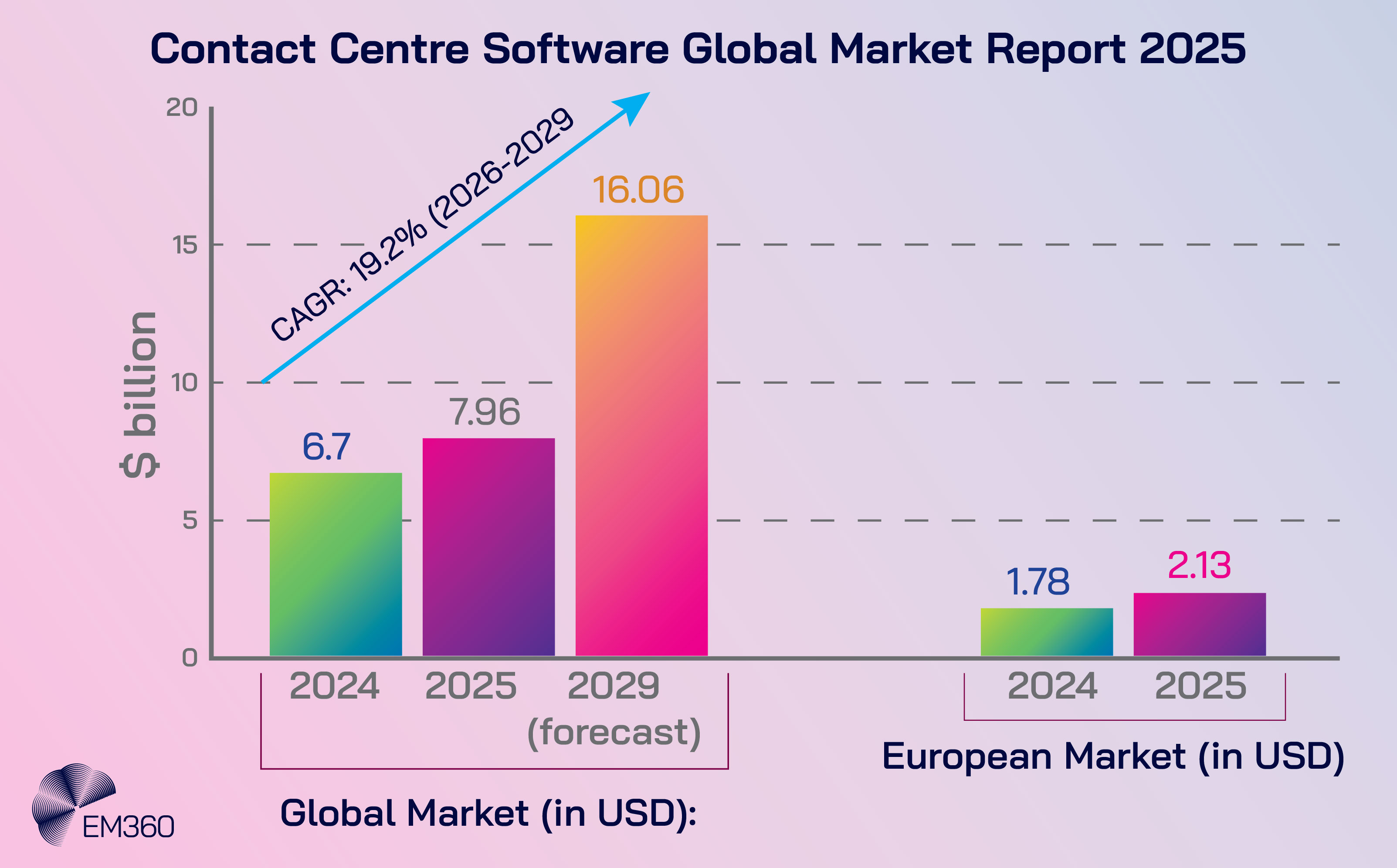 Contact Centre Software (CcaaS)