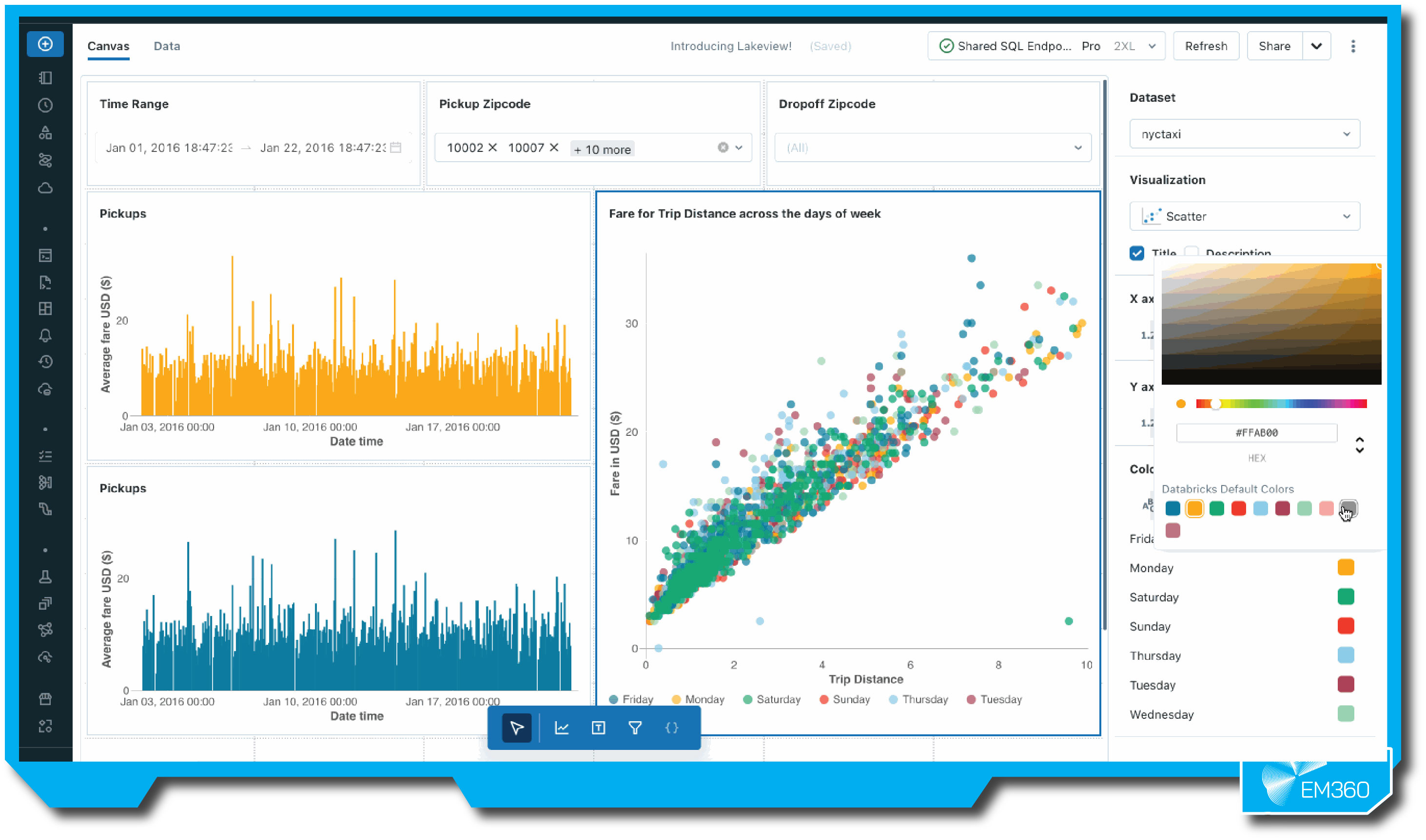 Screenshot of a Databricks analytics dashboard showing visualisations of taxi fare data. It includes line charts tracking average fare over time and a scatter plot comparing fare against trip distance, colour-coded by day of the week. The interface displays dataset filters, visualisation options, and a colour palette on the right. EM360 logo appears in the bottom right corner.