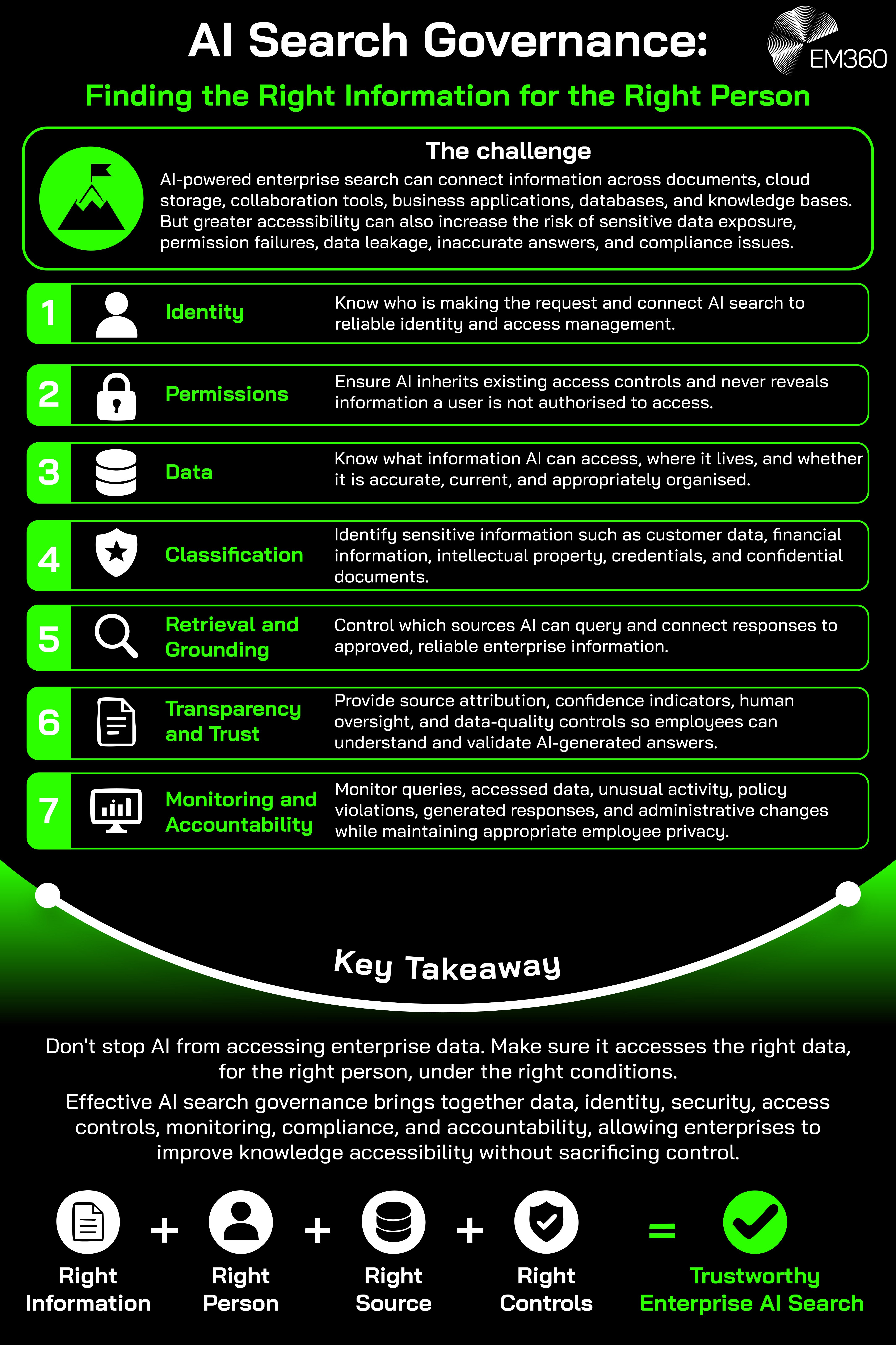 Overview of the copy of AI Search Governance article.