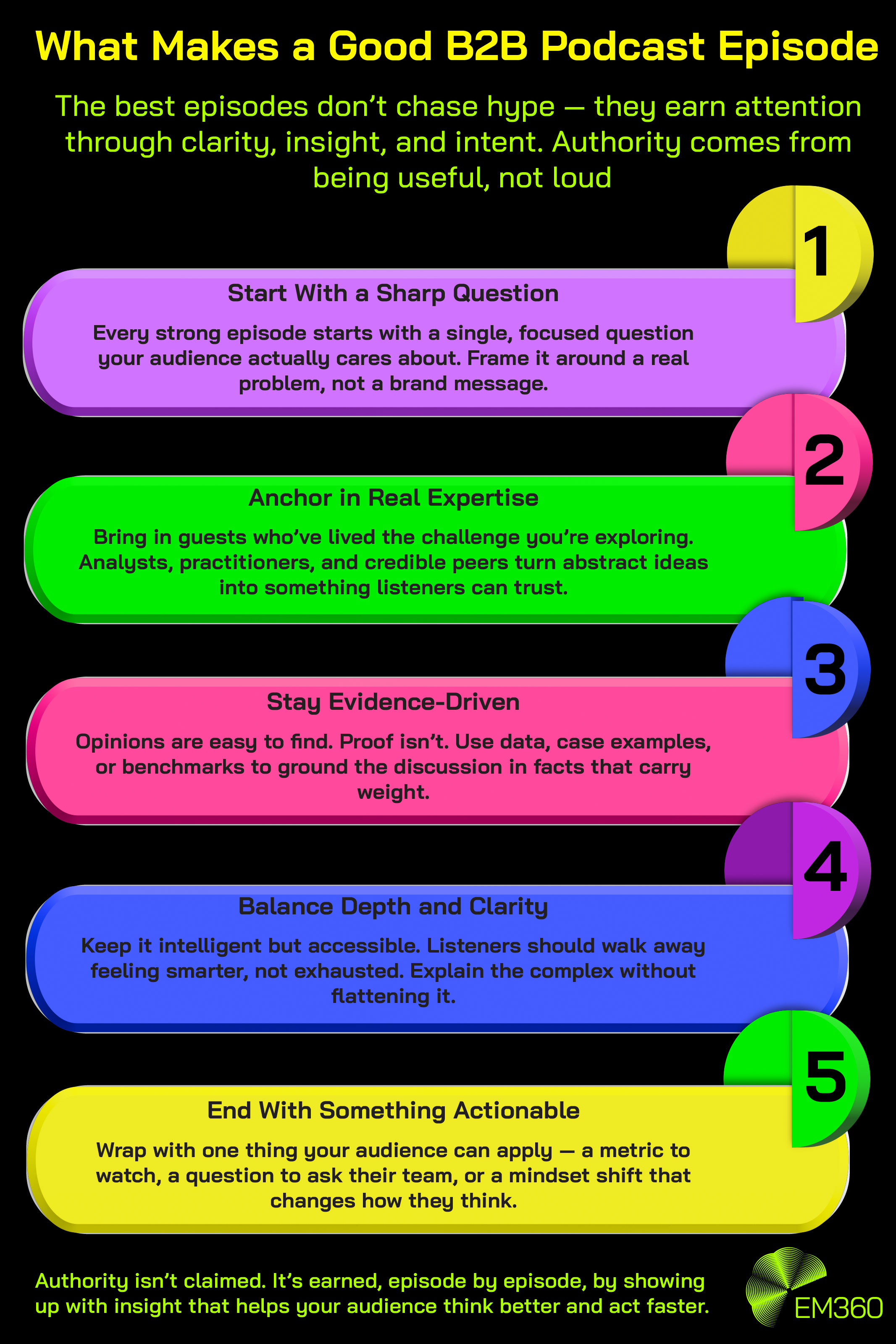 Infographic titled &ldquo;What Makes a Good B2B Podcast Episode.&rdquo; It features five colourful horizontal panels on a black background, each explaining how to create strong, credible podcast content. The design highlights ideas such as starting with a sharp question, using real expertise, grounding discussions in evidence, keeping depth and clarity balanced, and ending with actionable takeaways. The closing line at the bottom reads that authority is earned episode by episode through insight that helps audiences think and act faster. The EM360 logo appears in the lower right corner.