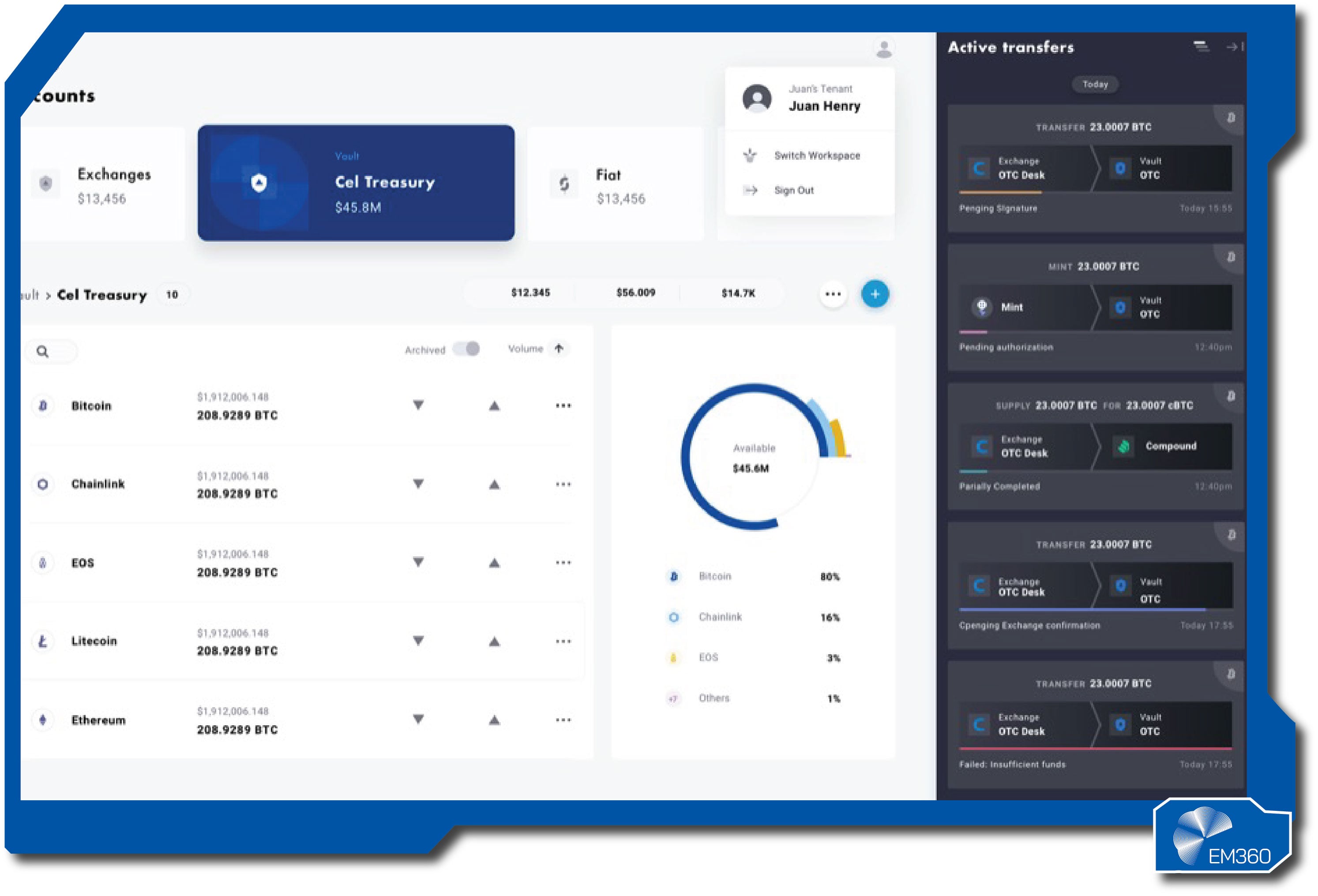 A dark operational dashboard showing real-time activity graphs from the Fireblocks monitoring system. It displays network analytics such as JSON-RPC activity, publisher and analyzer performance, and input stream metrics with colour-coded lines. The EM360 logo appears in the bottom right corner.