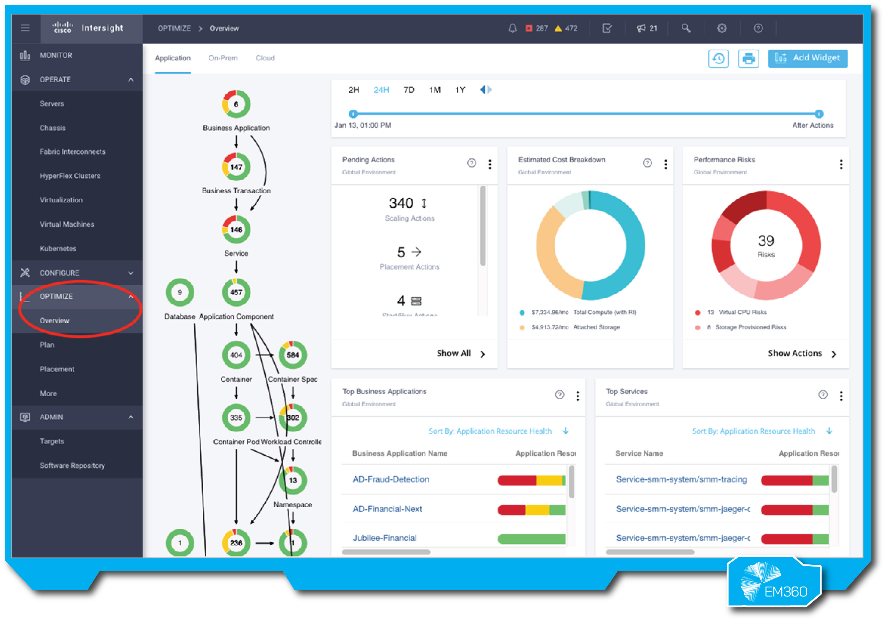 A Cisco Intersight dashboard showing the Optimise view, with application maps, pending scaling and placement actions, estimated cost breakdown, performance risks and top business applications. The layout highlights resource health, cost insights and optimisation recommendations.