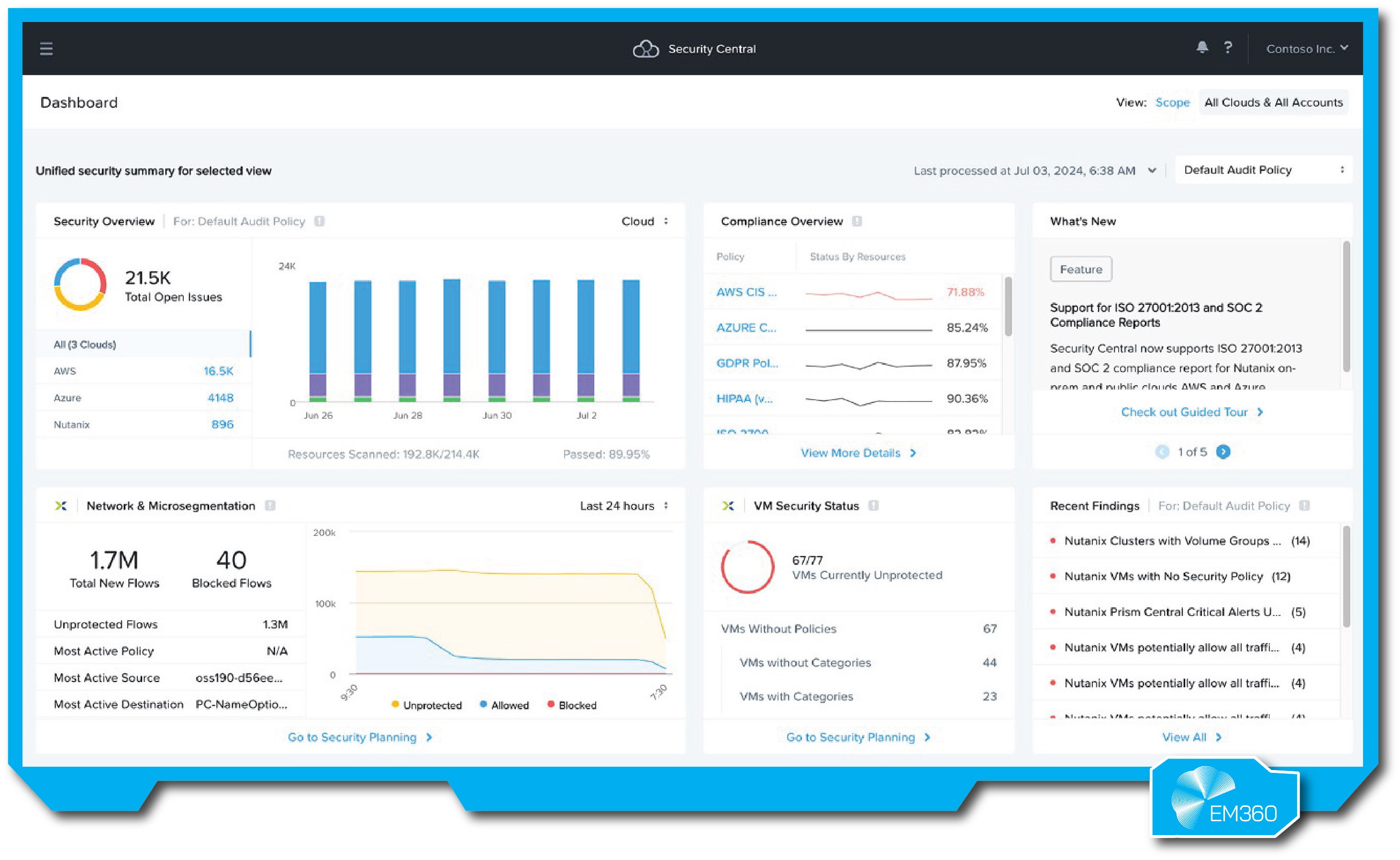 A Nutanix Cloud Manager Security Central dashboard showing unified security findings across AWS, Azure and Nutanix environments. It displays compliance status, VM security status, network flows, recent findings and a breakdown of open issues with detailed charts and metrics.