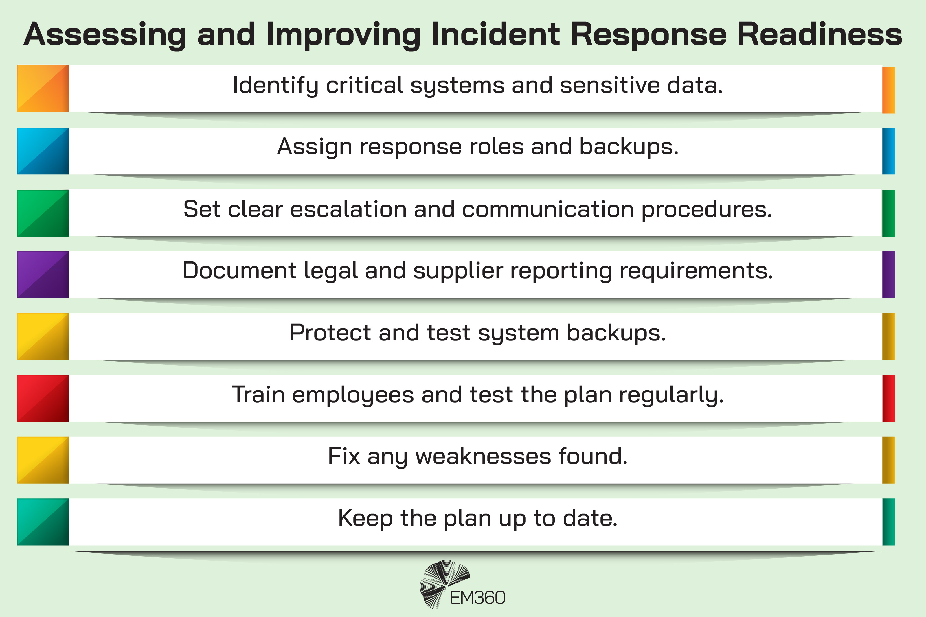 Checklist graphic depicting the steps to assessing and improving incident response readiness