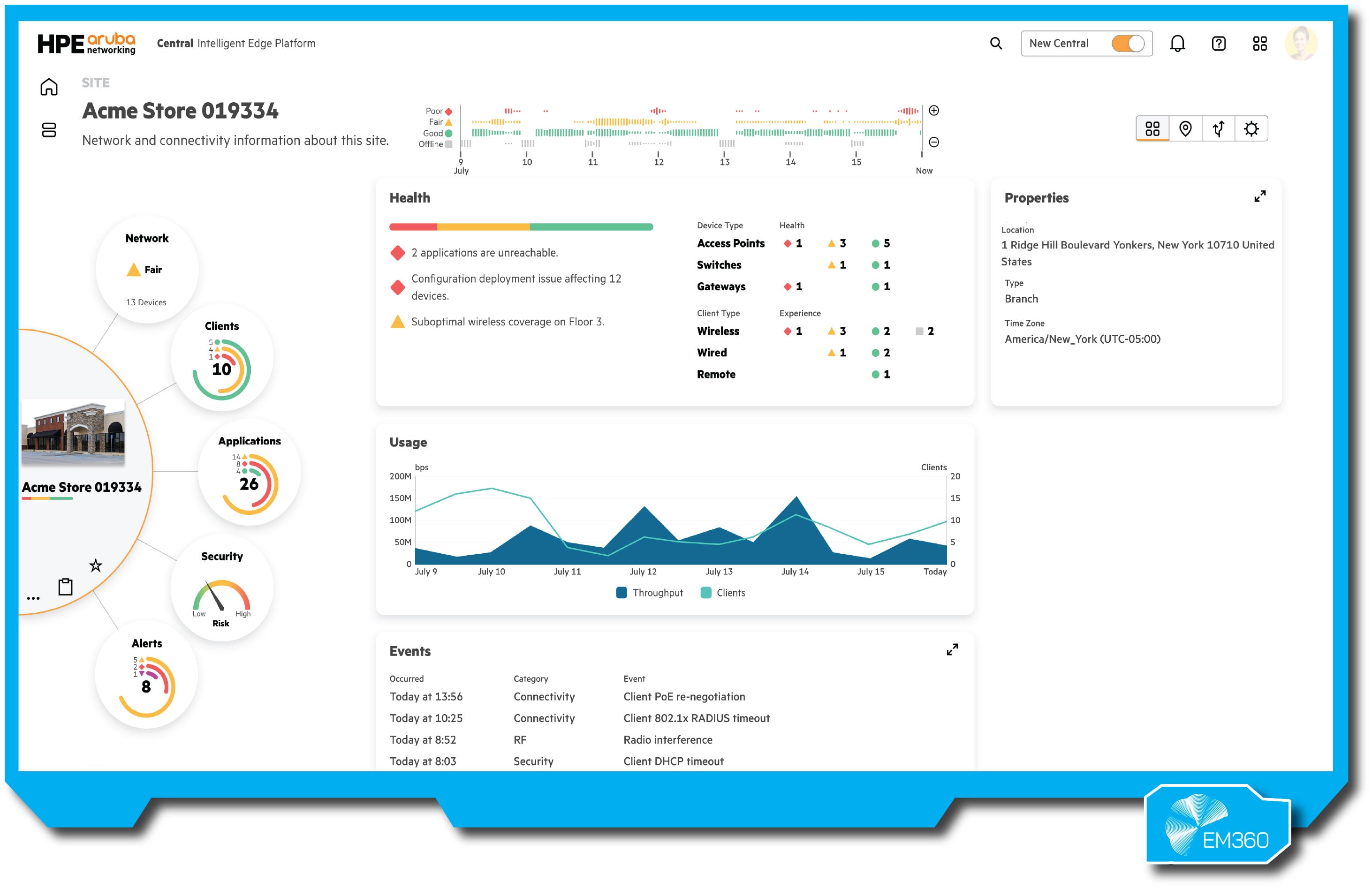 &ldquo;HPE Aruba dashboard for a retail site, showing network health, client/device status, application usage, alerts, and wireless performance metrics over time. Graphs and tiles visualise connectivity and issues.&rdquo;
