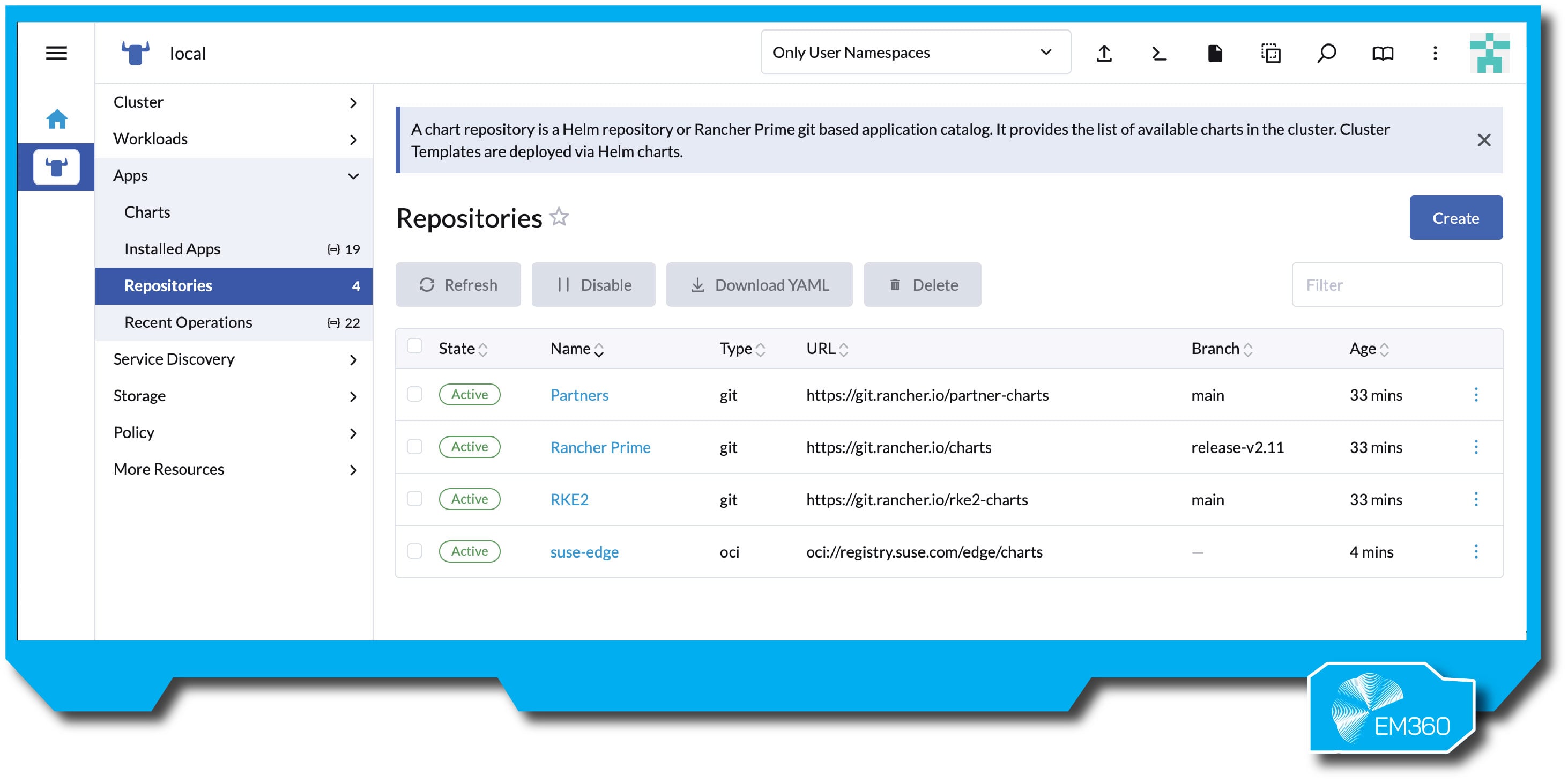 &ldquo;User interface screenshot from SUSE Rancher Prime, showing chart repositories for edge deployments. Repositories listed include Partners, Rancher Prime, RKE2, and suse-edge.&rdquo;