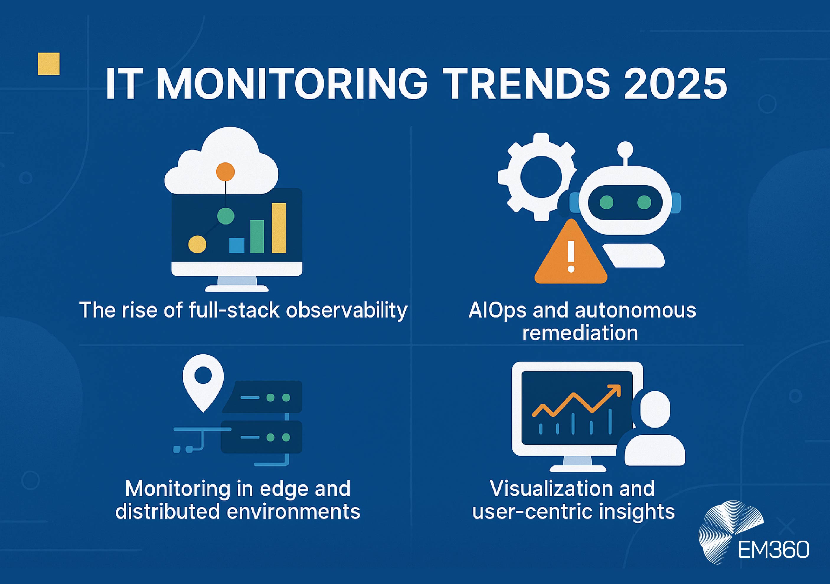 Infographic titled ‘IT Monitoring Trends 2025’ showing four trends: rise of full-stack observability, AIOps and autonomous remediation, monitoring in edge and distributed environments, and visualization with user-centric insights. EM360 logo included.