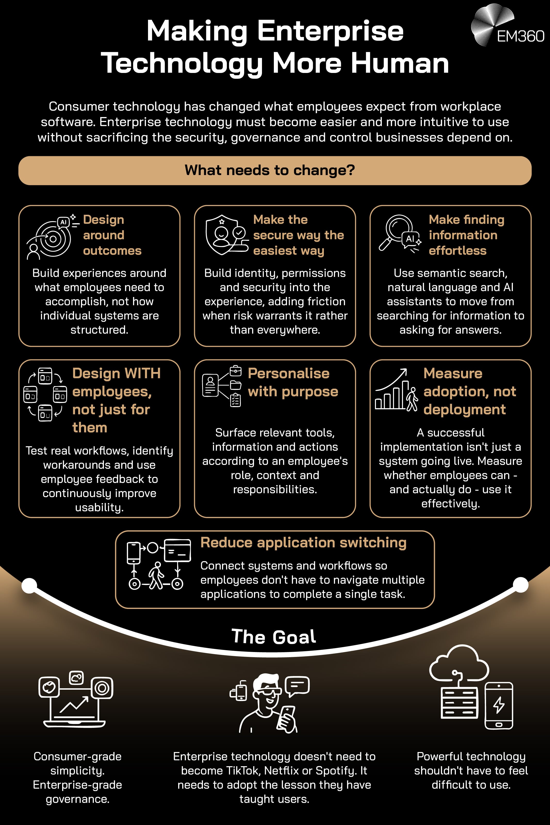 Summary of why and how enterprise technology should become more human.
