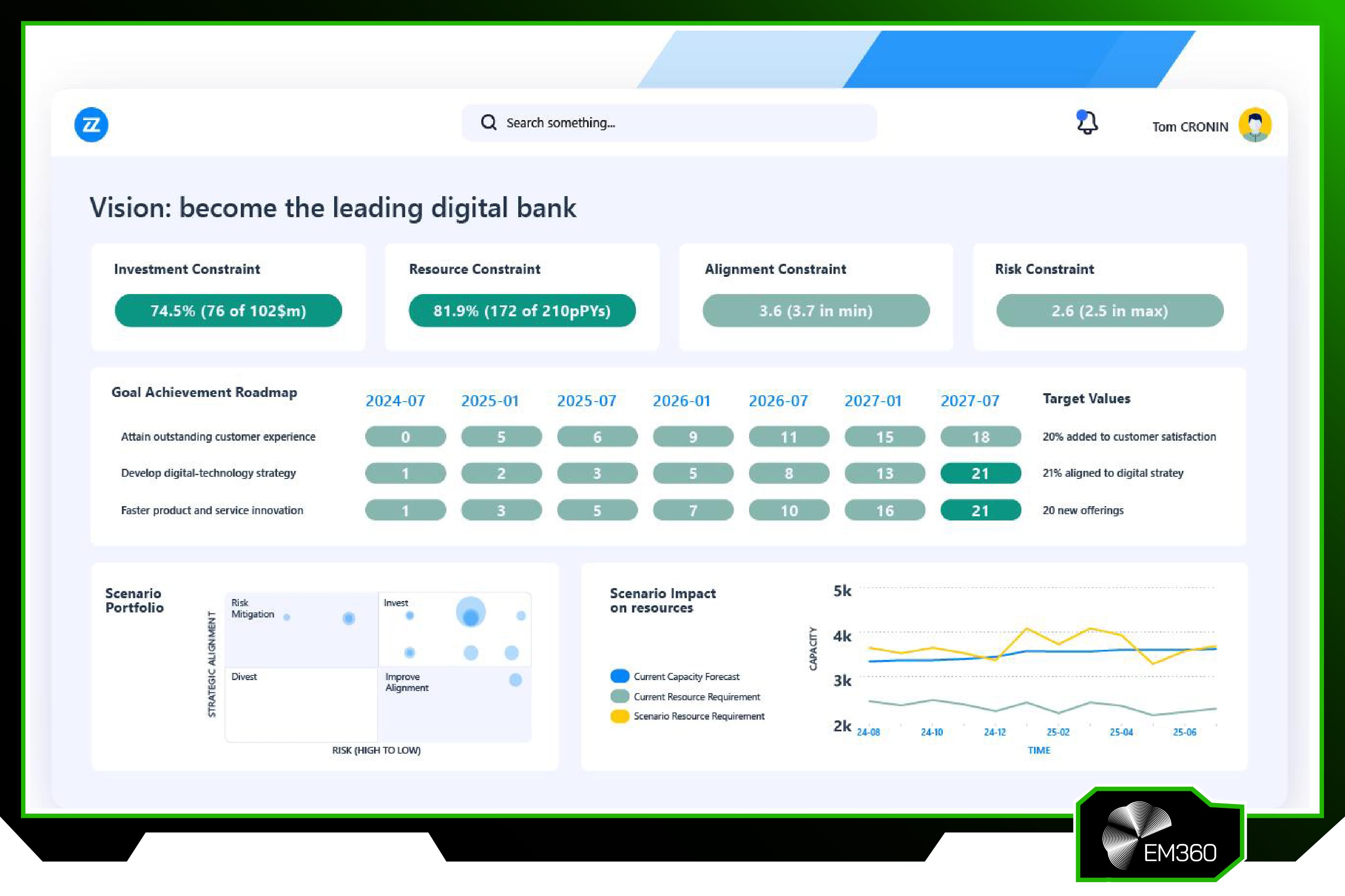 Example of the Bizzdesign value management platform dashboard