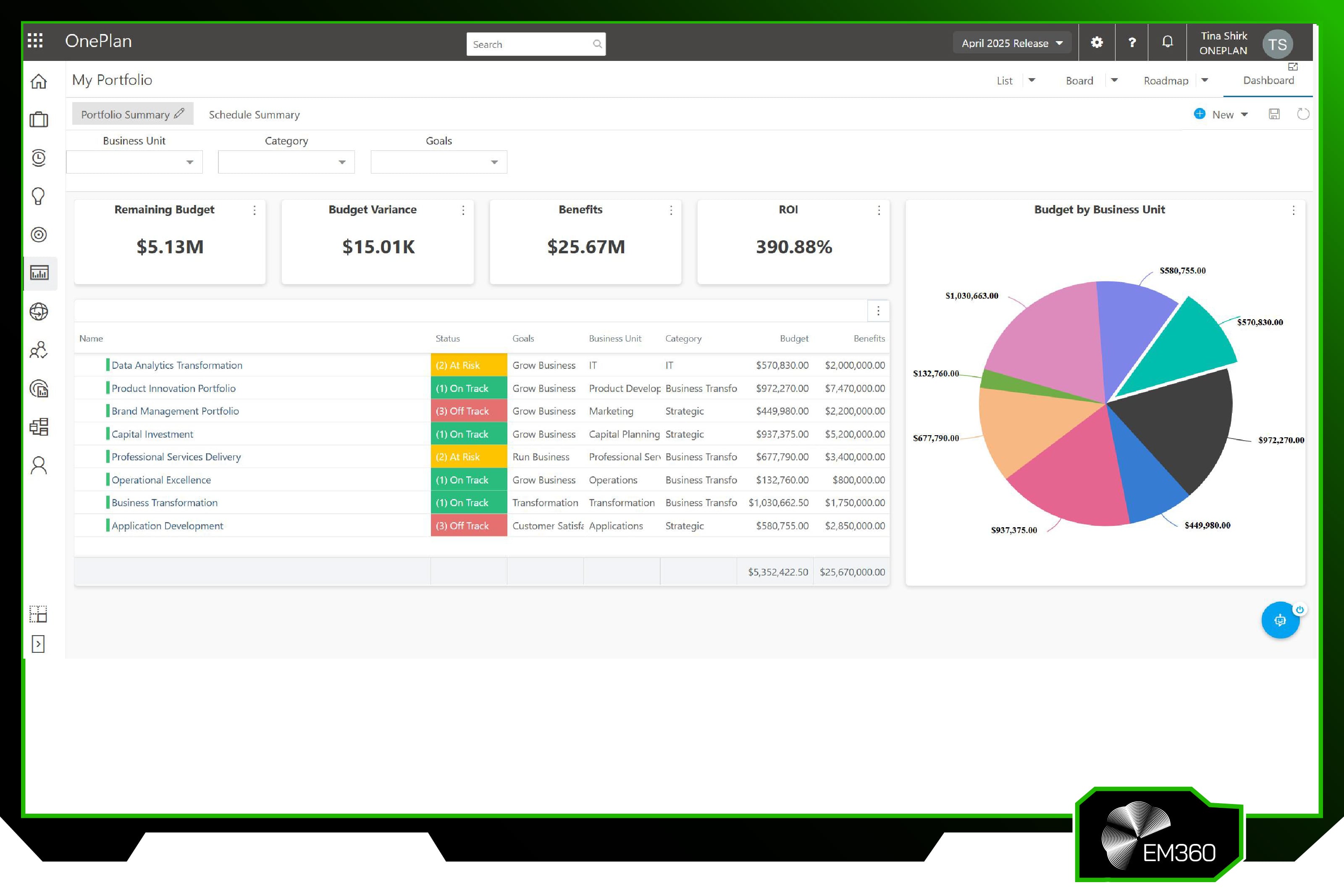 Example of the OnePlan value management dashboard