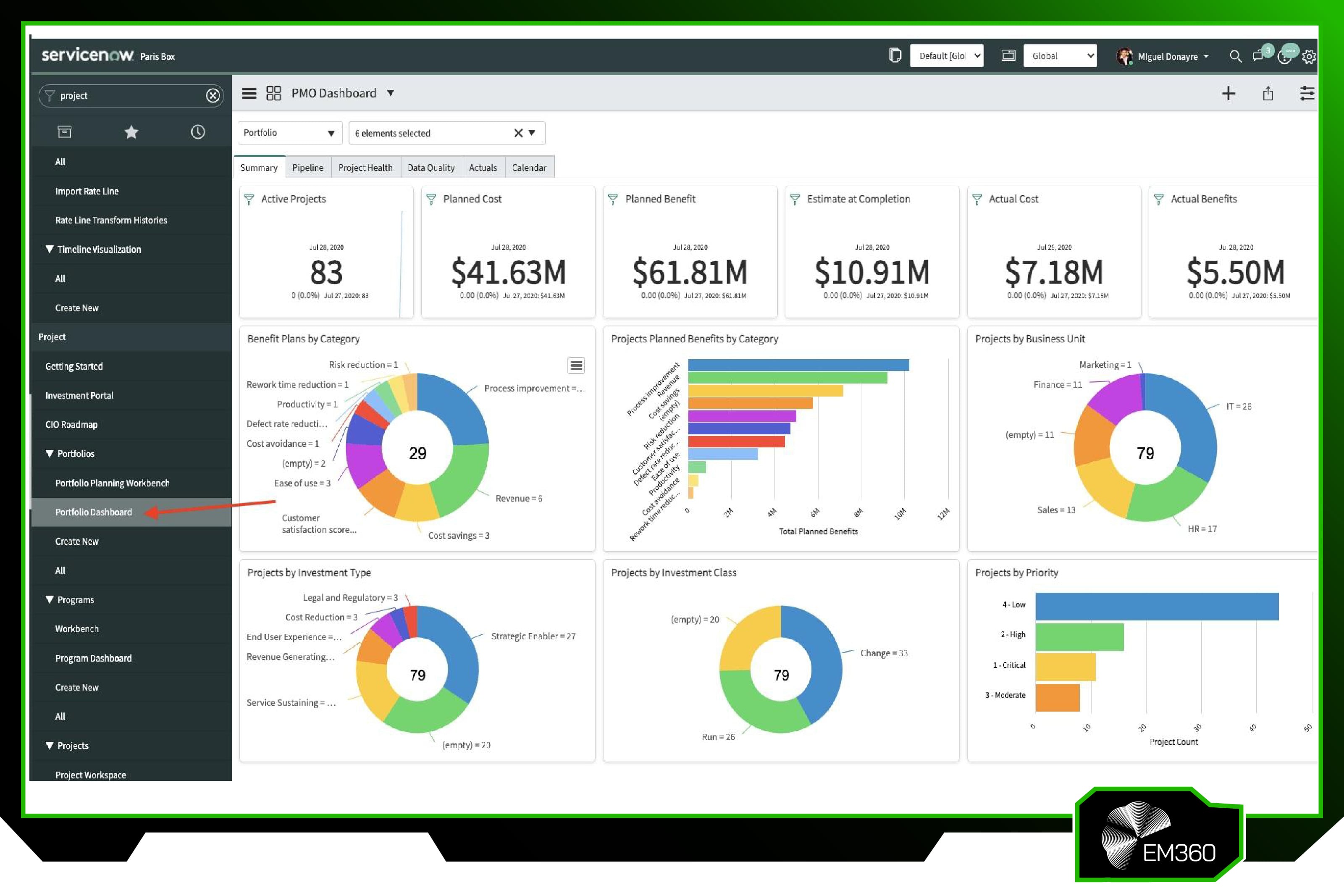 Example of the ServiceNow Strategic Portfolio Management dashboard