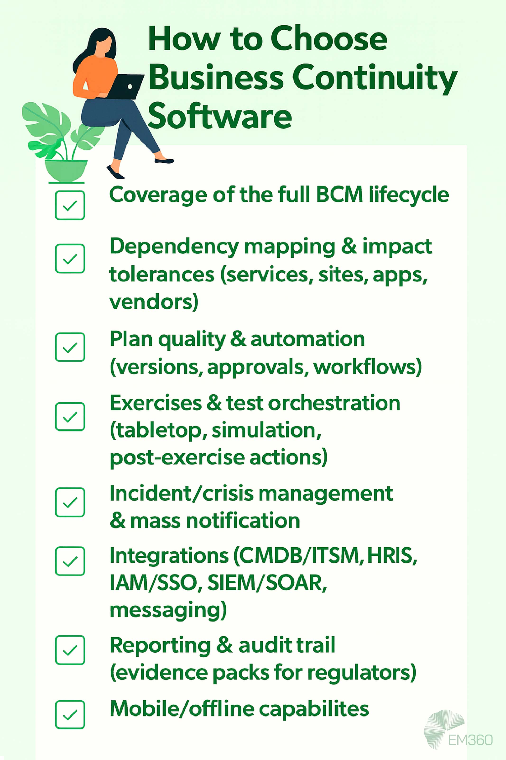 Infographic titled ‘How to Choose Business Continuity Software’ with a checklist. Key points: coverage of the full BCM lifecycle, dependency mapping and impact tolerances, plan quality and automation, exercises and test orchestration, incident and crisis management with mass notification, integrations with enterprise systems, reporting and audit trail, security and governance, and mobile/offline capabilities. Illustrated with a person using a laptop and green check icons beside each item. EM360 logo at bottom.