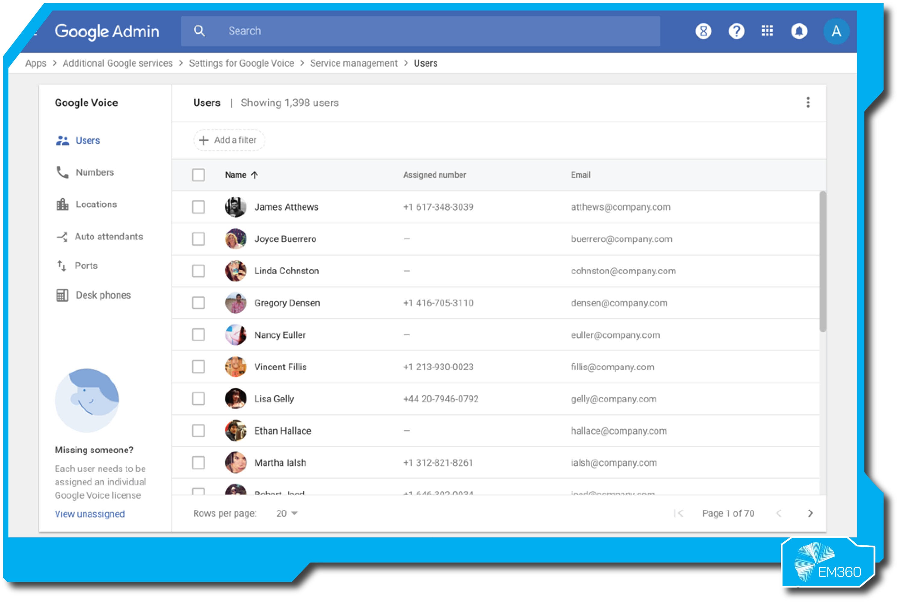Screenshot of the Google Admin console showing the Google Voice user management interface. The dashboard lists users with columns for name, assigned phone number, and email address. Some users have assigned numbers, while others show blank fields. The left-hand menu includes navigation options for Users, Numbers, Locations, Auto attendants, Ports, and Desk phones. A note at the bottom left reminds admins that each user needs an individual Google Voice license. The EM360 logo appears at the bottom right corner.