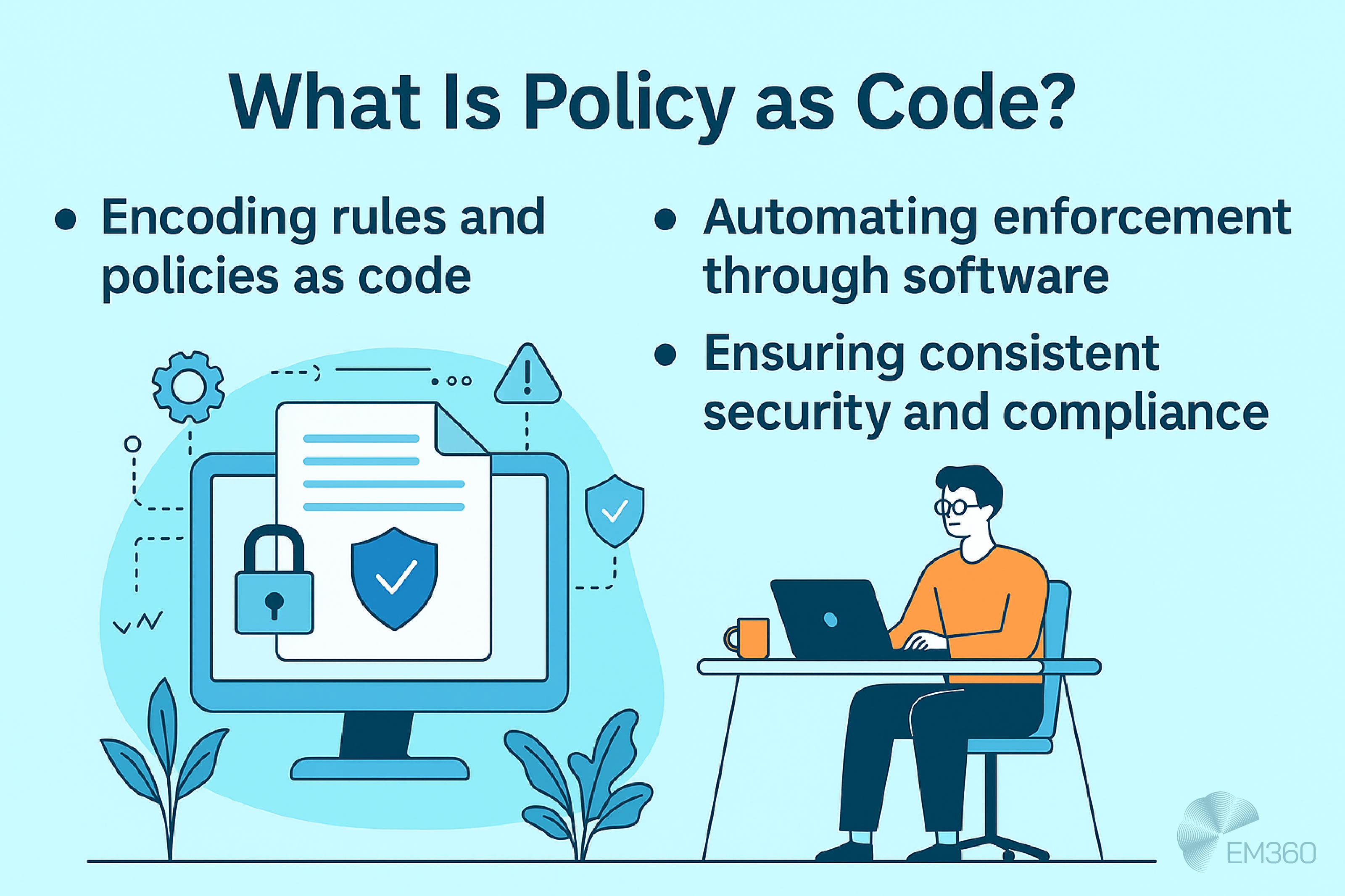 Explainer graphic showing what Policy as Code means, with key points including rule encoding, enforcement automation, and consistent compliance. Illustrated with a vector office scene and shield icons on a pale sky blue background.