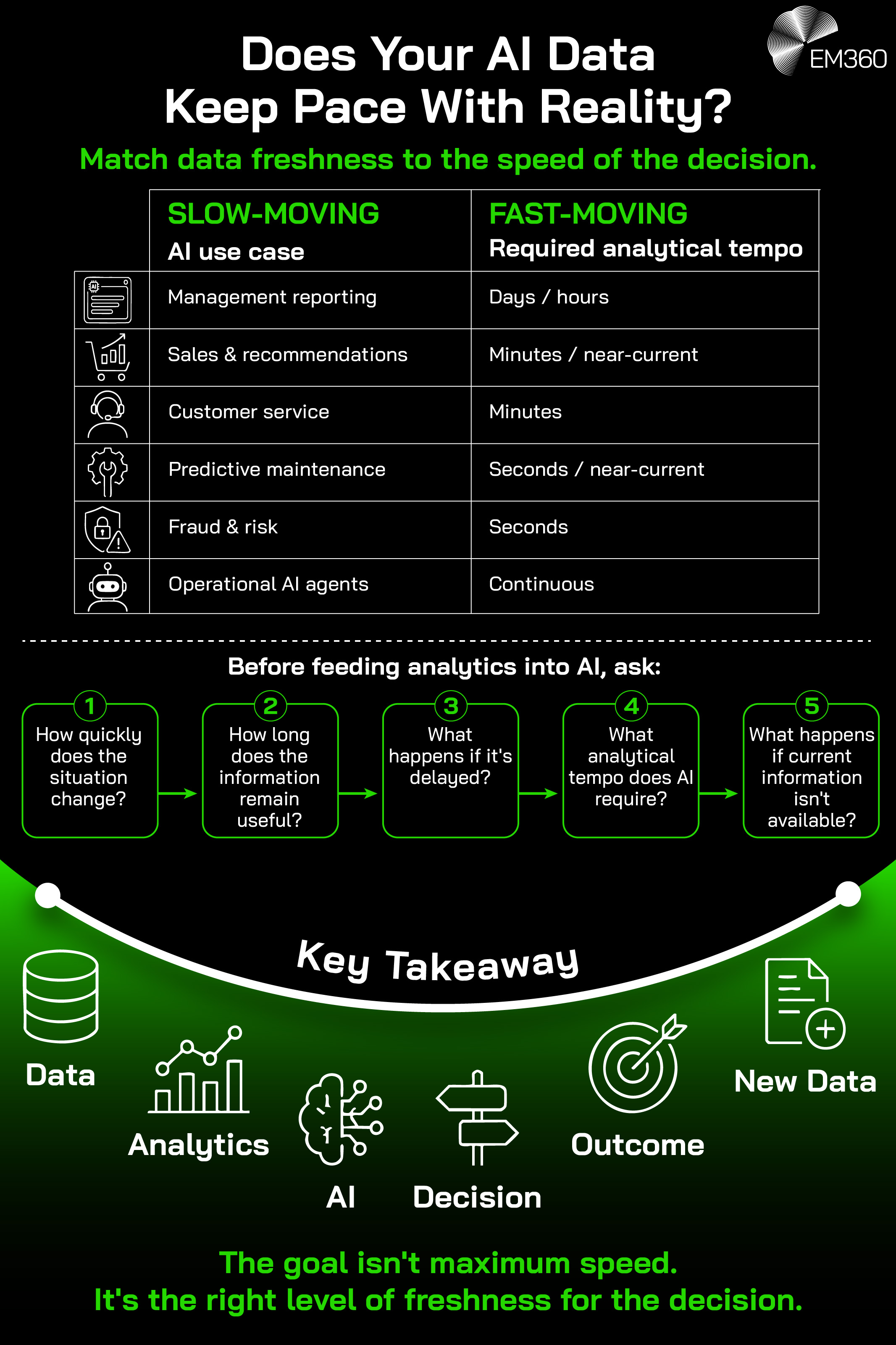 Infographic giving a summary of why enterprise AI needs analytics that are contextually relevant.