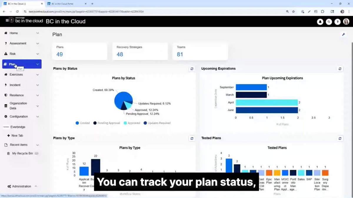 Screenshot of the BC in the Cloud software dashboard showing plan management. The main view displays metrics including 49 plans, 48 recovery strategies, and 81 teams. Charts show plans by status (pie chart), upcoming expirations (bar chart), plans by type, and tested plans. The left navigation menu includes options such as Home, Assessment, Risk, Plans, Exercises, Incident, and Resilience. A caption at the bottom reads “You can track your plan status.”