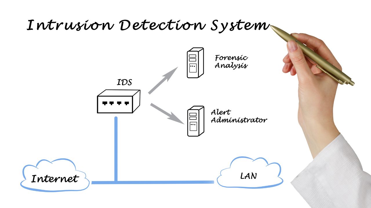 how does an ids work