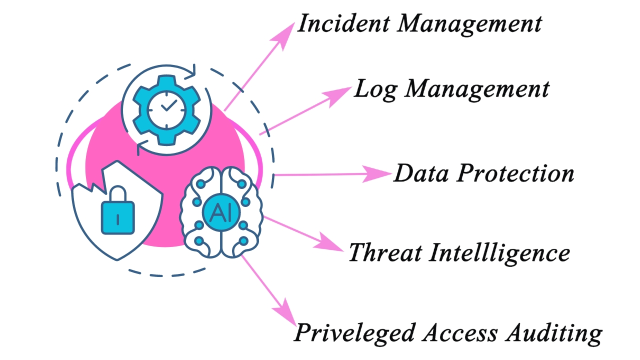 how does siem work