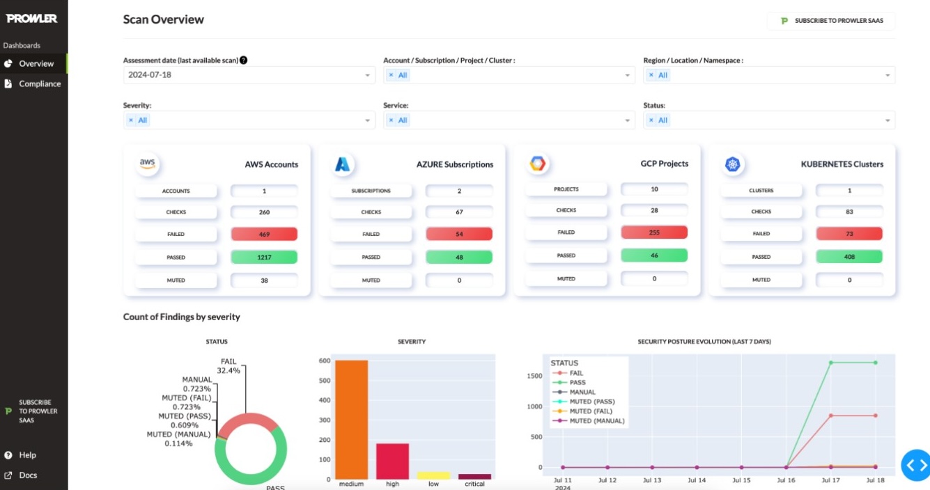 prowler dashboard feature