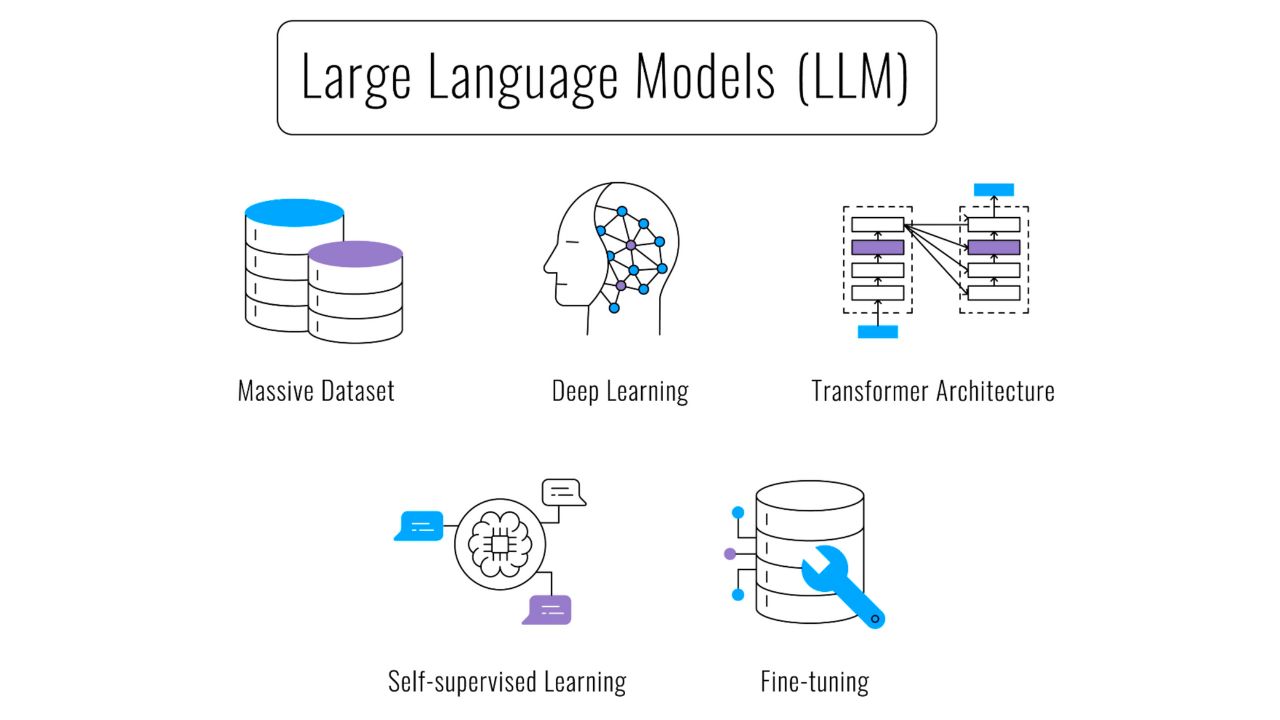 how to llms work