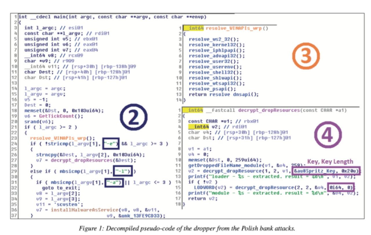 lazarus group cyber attack characteristics