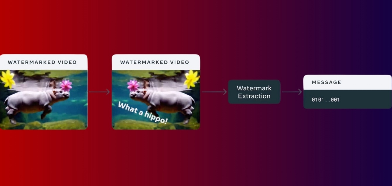 meta video seal embeds watermarks using ai