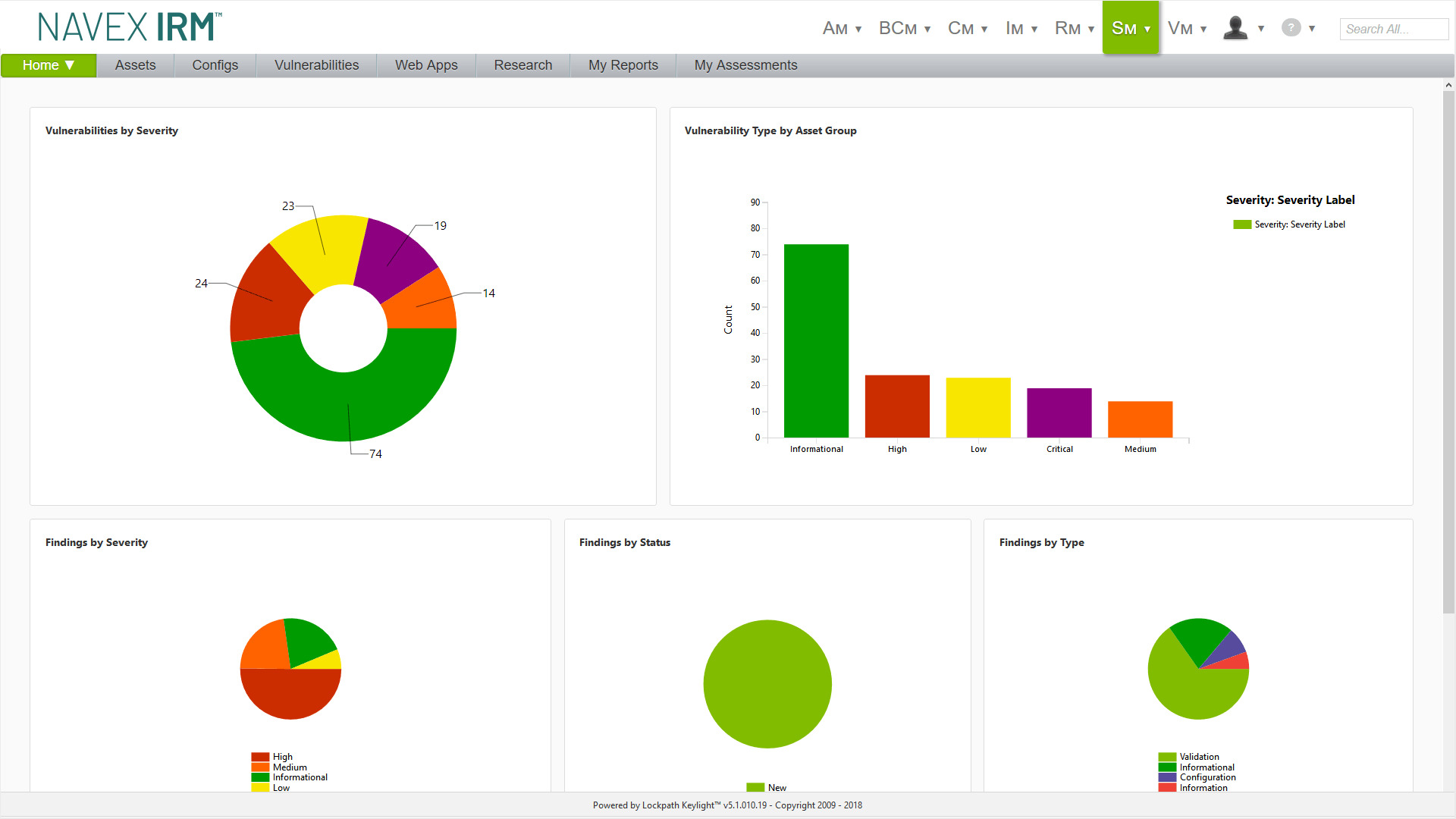 NAVEX IRM dashboard showing compliance document metrics. A donut chart on the left breaks down documents by type (policy, plan, procedure, disclosure, template), while a bar chart on the right displays compliance docs by stage (author, discover, published). Below are tables listing risks without controls and orphaned controls with details like name, control number, compliance status, and risk level.
