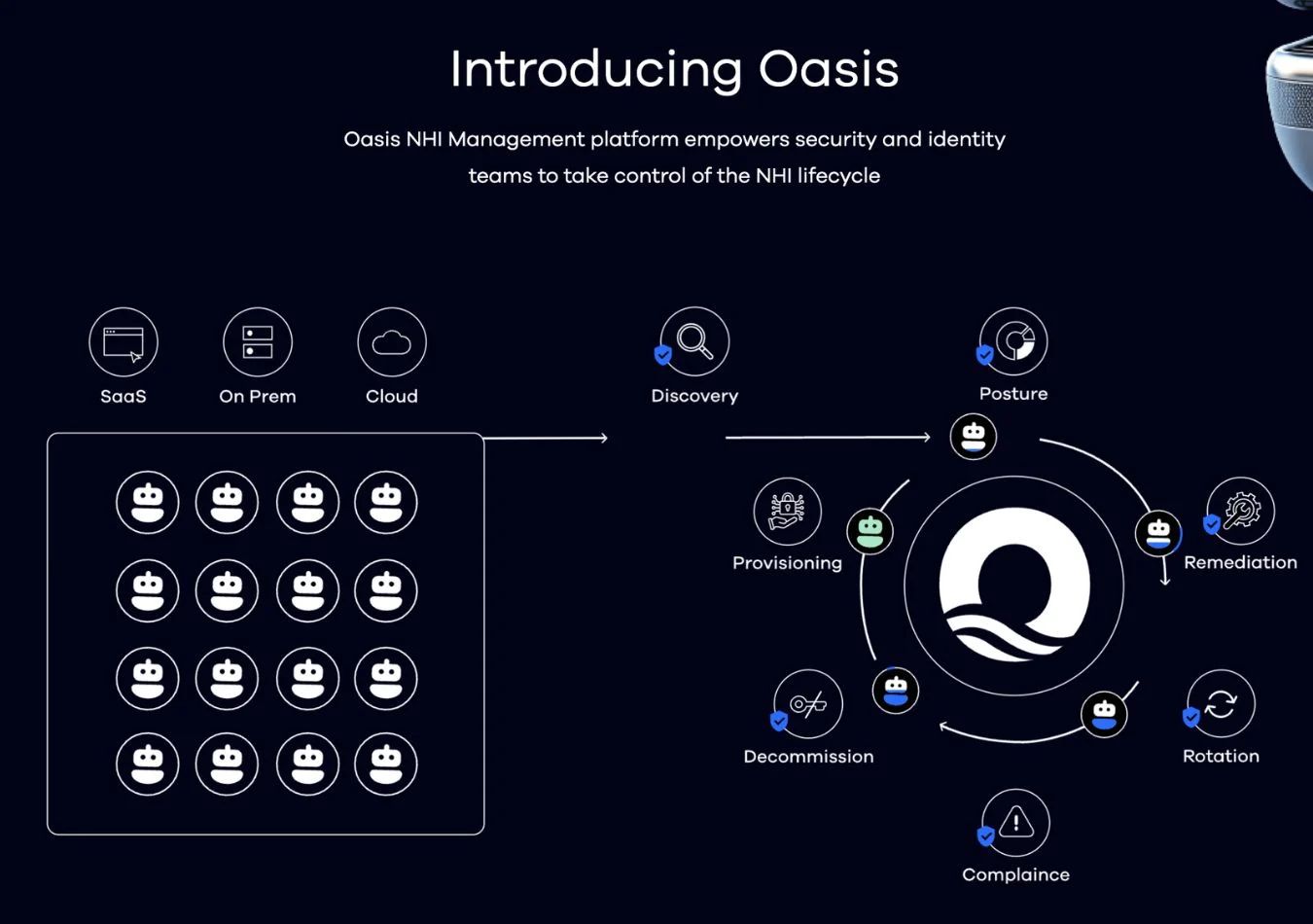 introducing oasis security