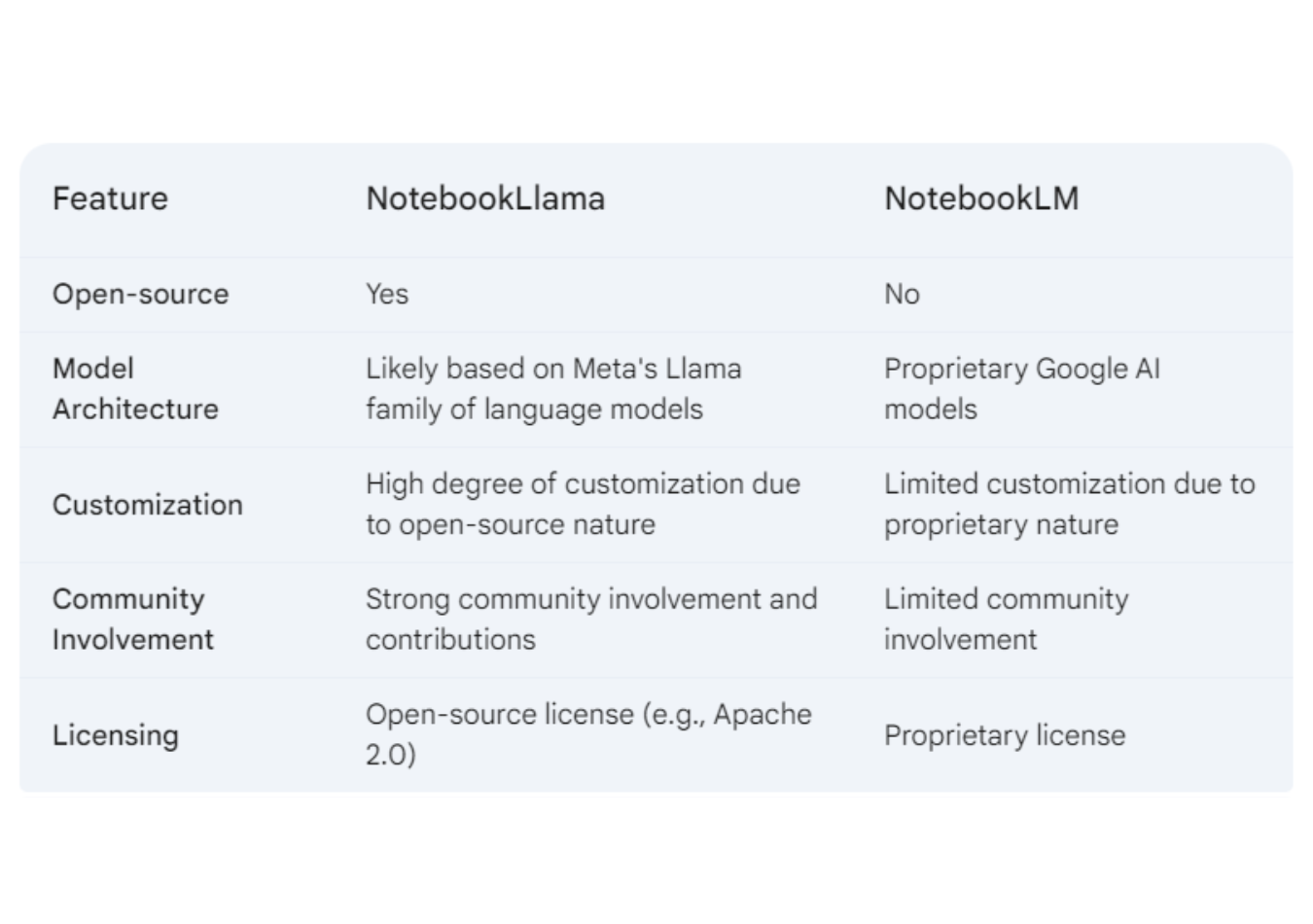 notebookllama vs notebooklm