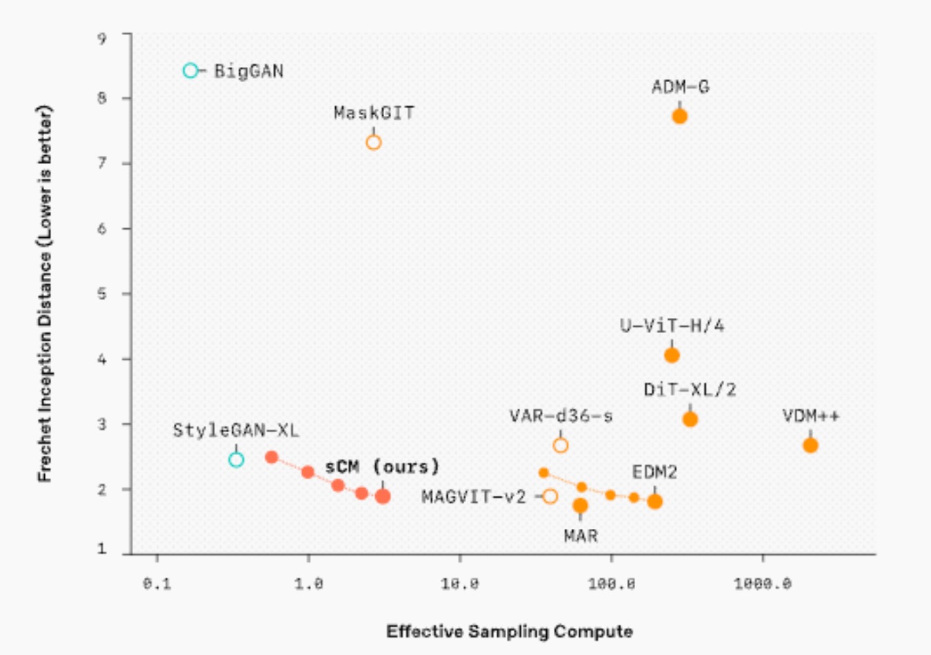 open ai scm effectivity level on graph