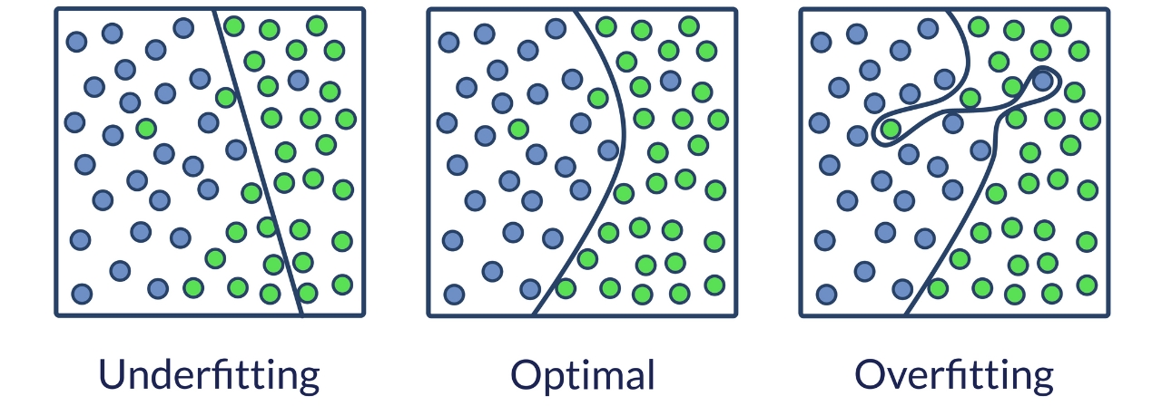 overfitting vs underfitting