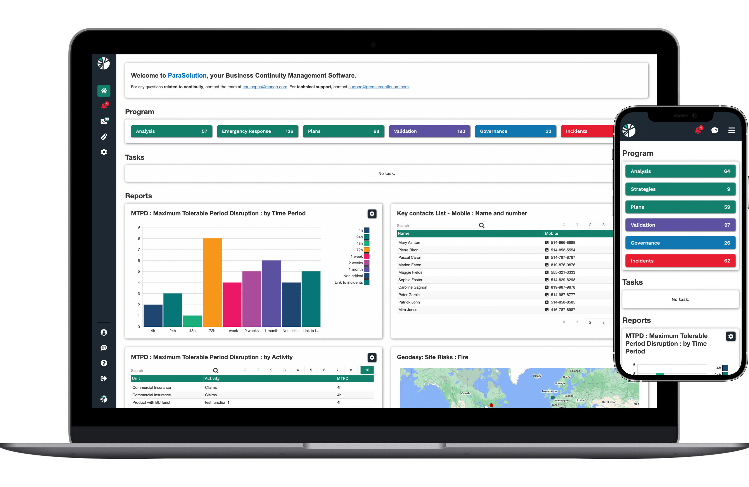 ParaSolution Business Continuity Management dashboard displayed on a laptop and smartphone. The interface shows program categories such as Analysis, Emergency Response, Plans, Validation, Governance, and Incidents. Reports include a colorful bar chart of Maximum Tolerable Period Disruption by time period, a key contacts list with names and mobile numbers, activity-based disruption metrics, and a site risks map. The mobile view mirrors program categories, reports, and incident counts in a simplified format.