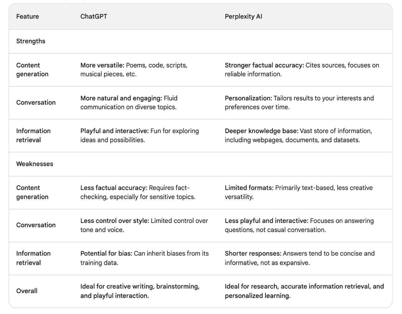 perplexity ai vs chatgpt differences